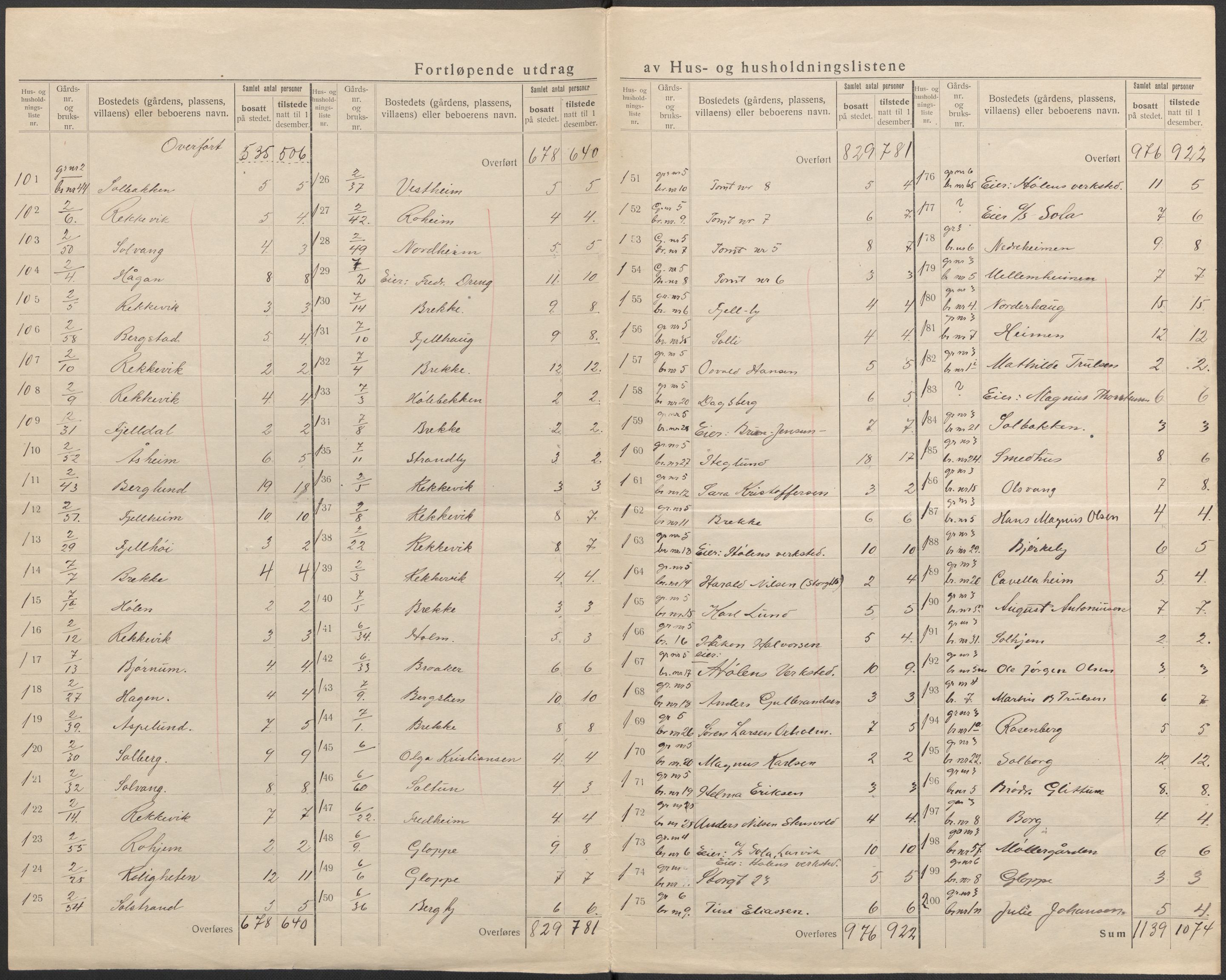 SAKO, 1920 census for Tjølling, 1920, p. 9