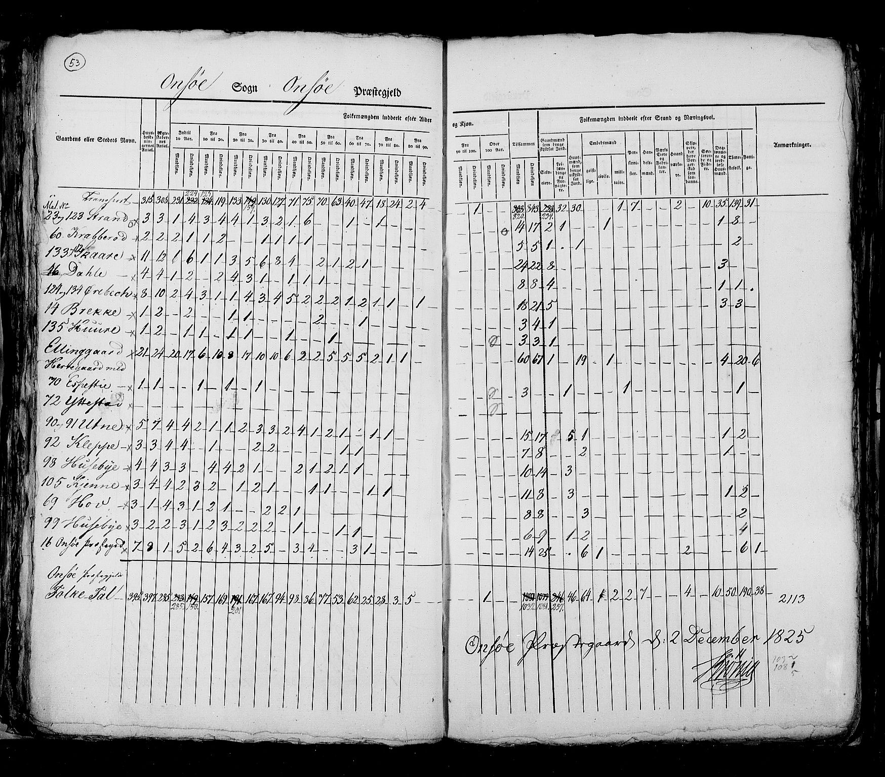 RA, Census 1825, vol. 3: Smålenenes amt, 1825, p. 53