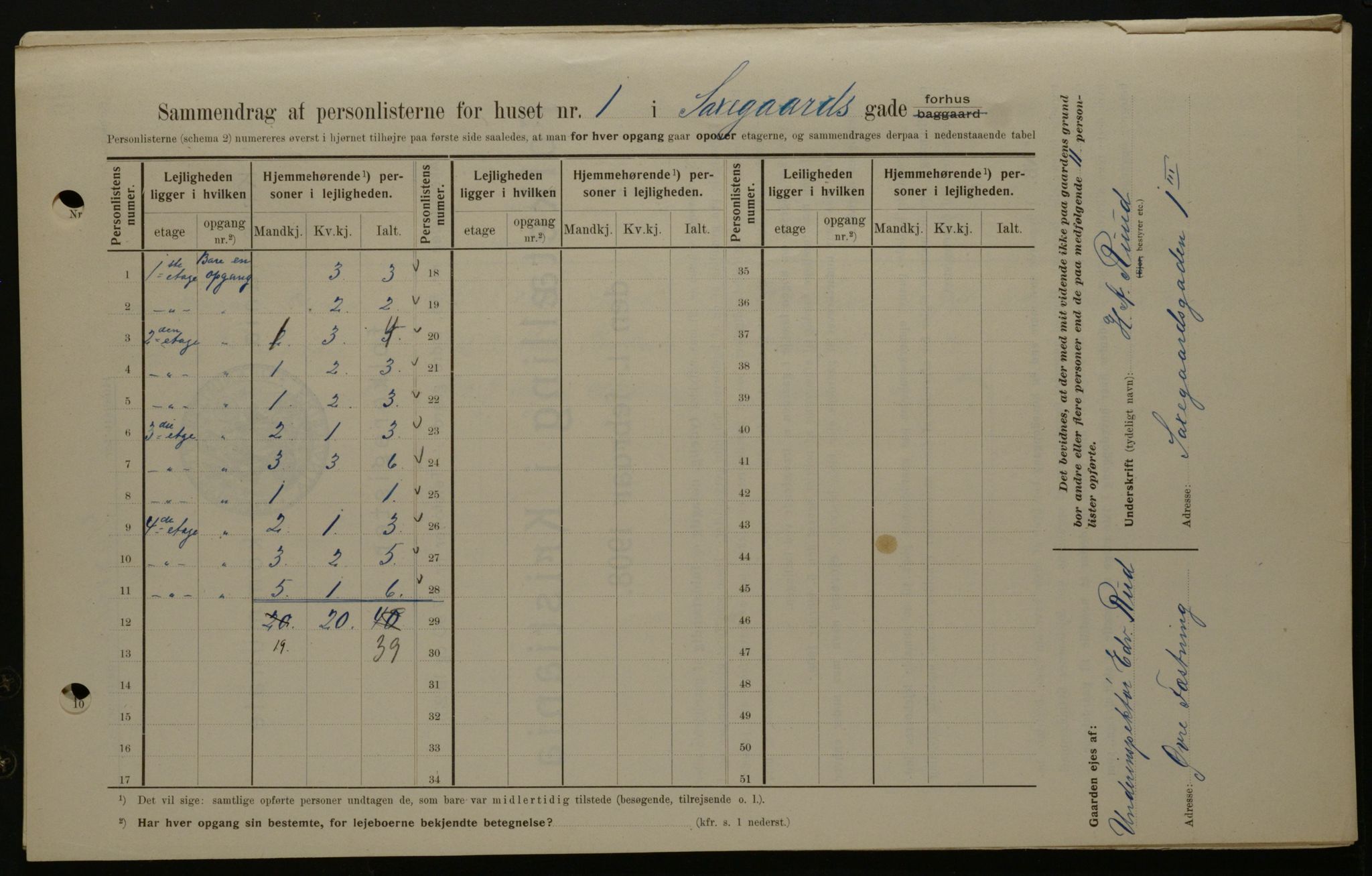 OBA, Municipal Census 1908 for Kristiania, 1908, p. 80460