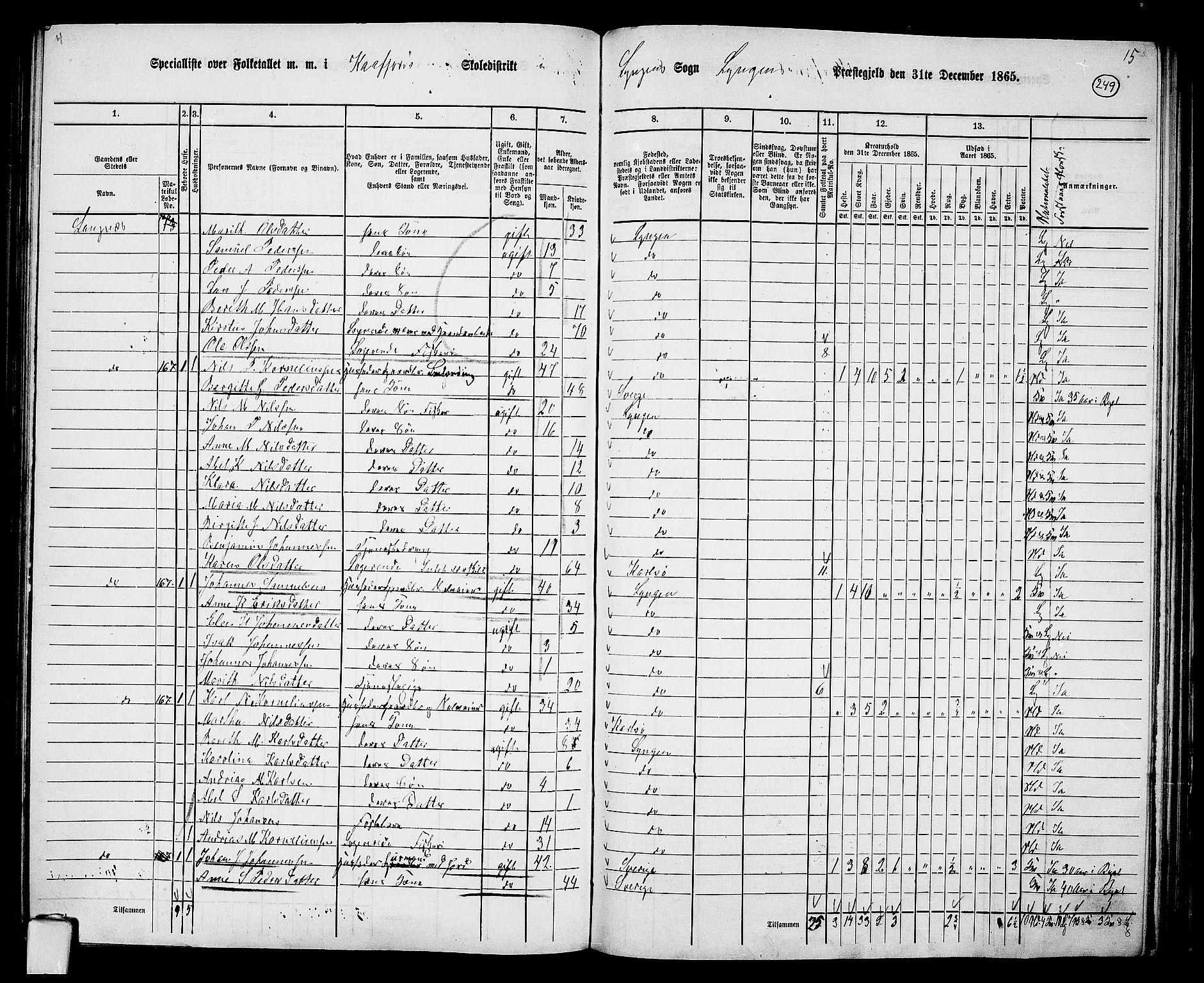 RA, 1865 census for Lyngen, 1865, p. 80