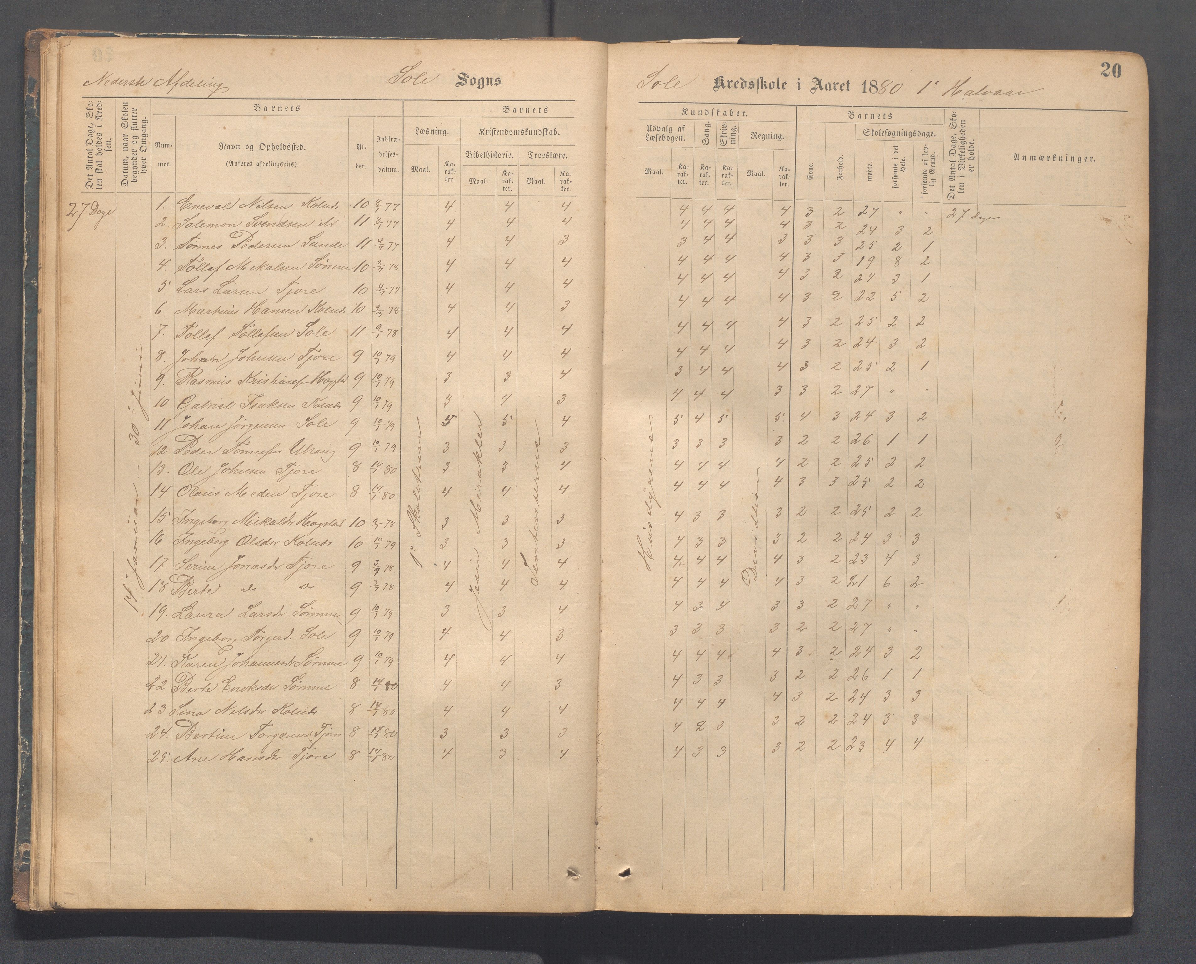 Håland kommune - Sola skole, IKAR/K-102440/F/L0001: Skoleprotokoll, 1877-1889, p. 19b-20a