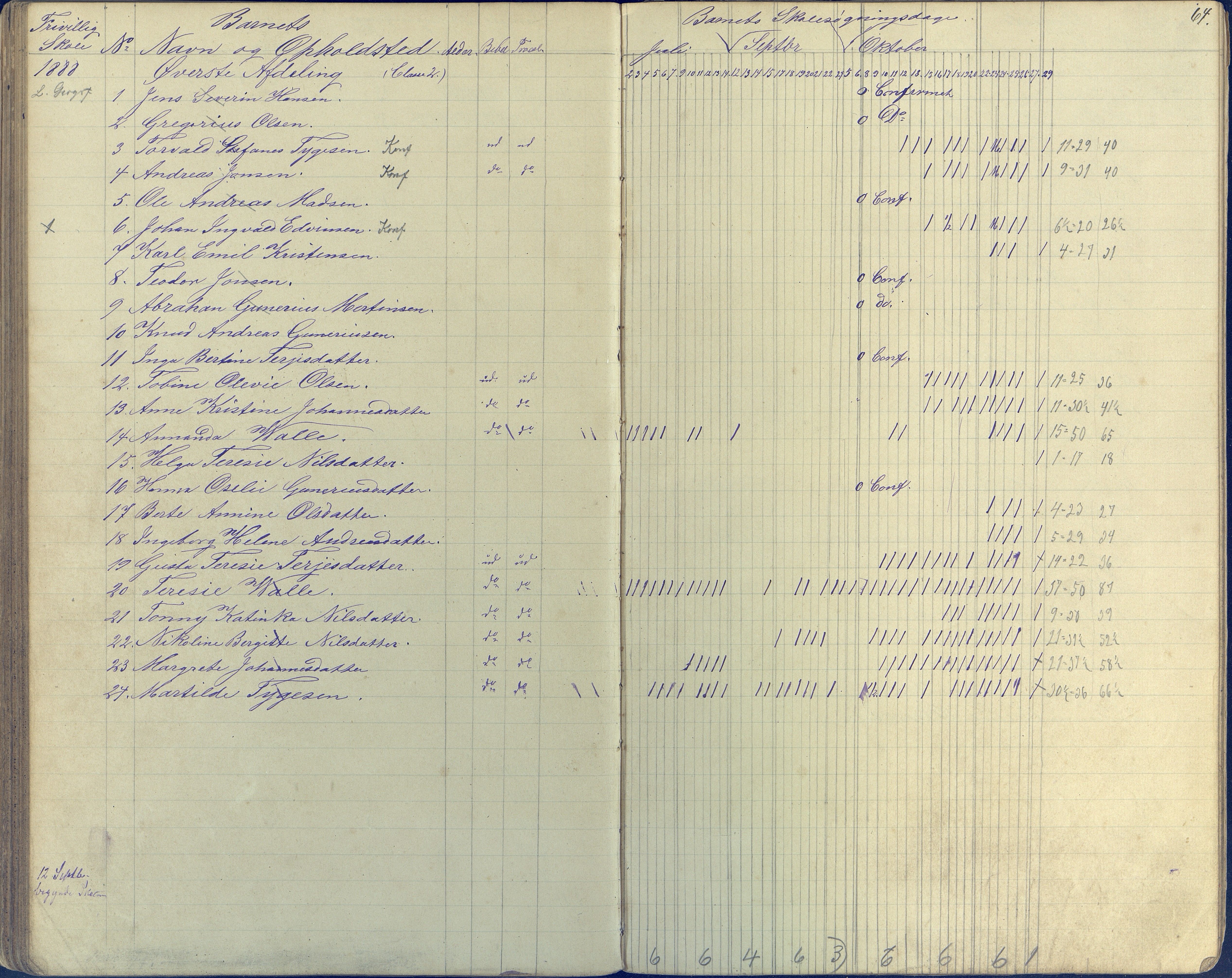 Øyestad kommune frem til 1979, AAKS/KA0920-PK/06/06E/L0003: Dagbok, 1882-1891, p. 64