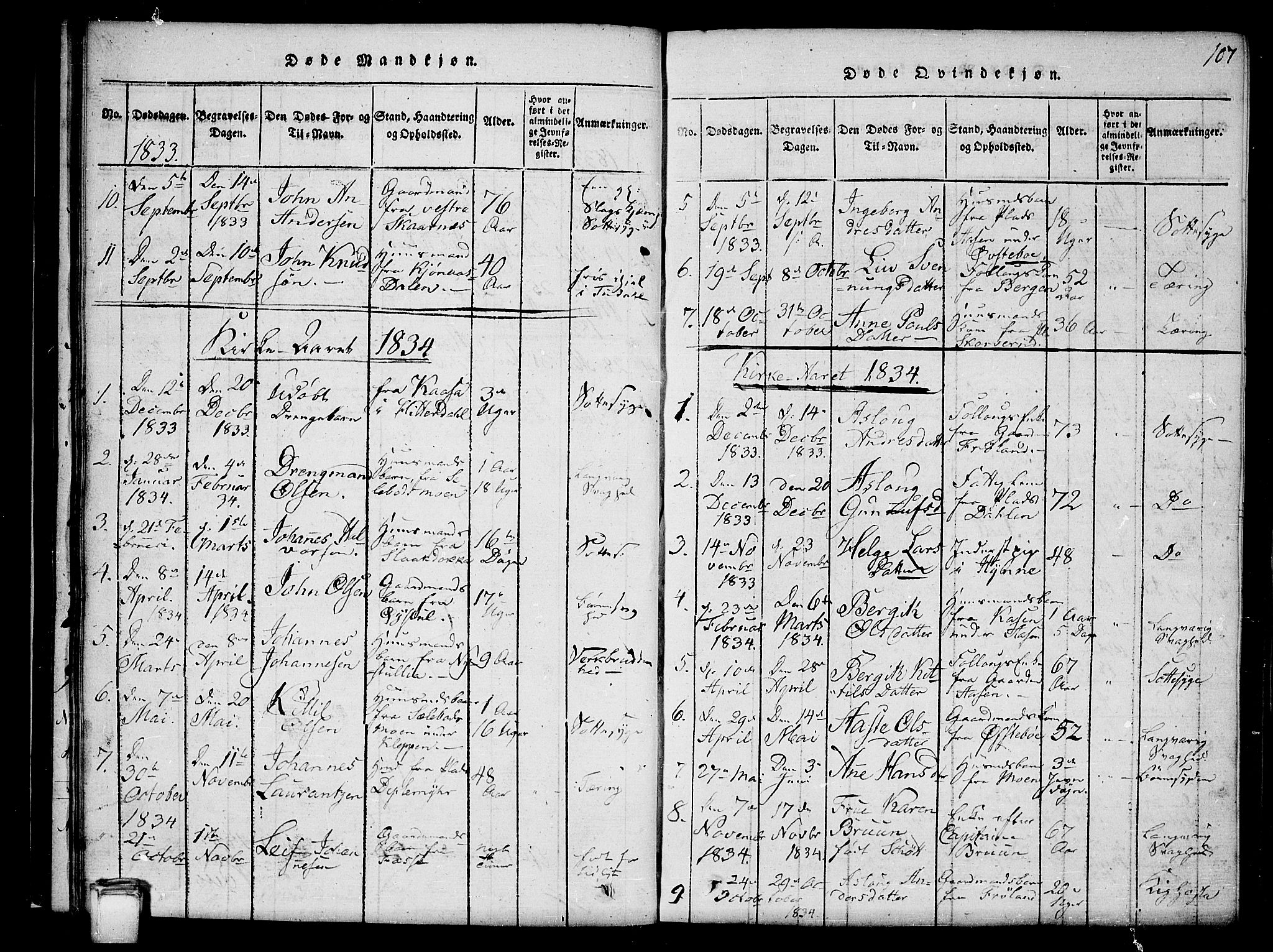 Hjartdal kirkebøker, SAKO/A-270/G/Gb/L0001: Parish register (copy) no. II 1, 1815-1842, p. 107