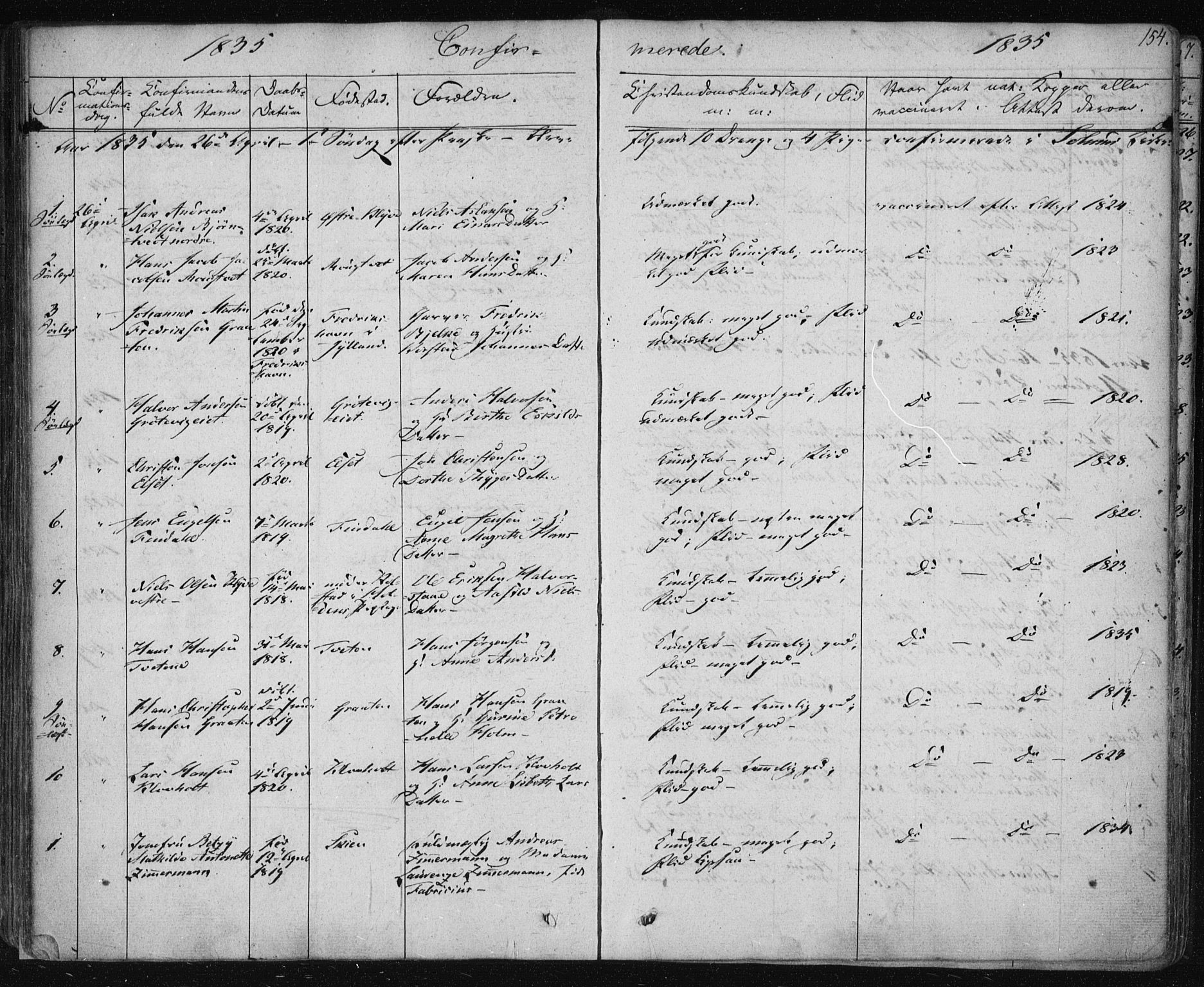 Solum kirkebøker, SAKO/A-306/F/Fa/L0005: Parish register (official) no. I 5, 1833-1843, p. 154