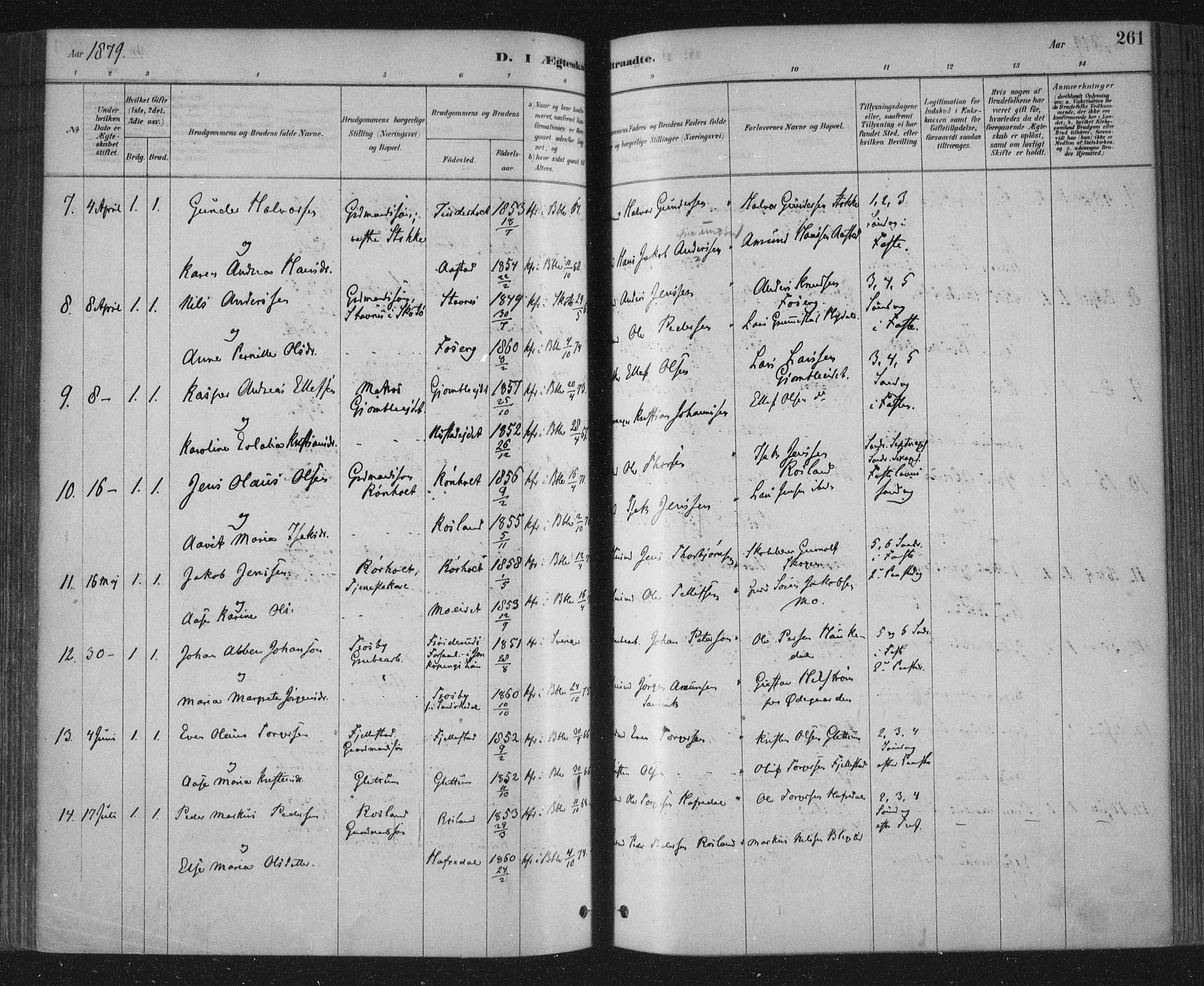 Bamble kirkebøker, SAKO/A-253/F/Fa/L0007: Parish register (official) no. I 7, 1878-1888, p. 261