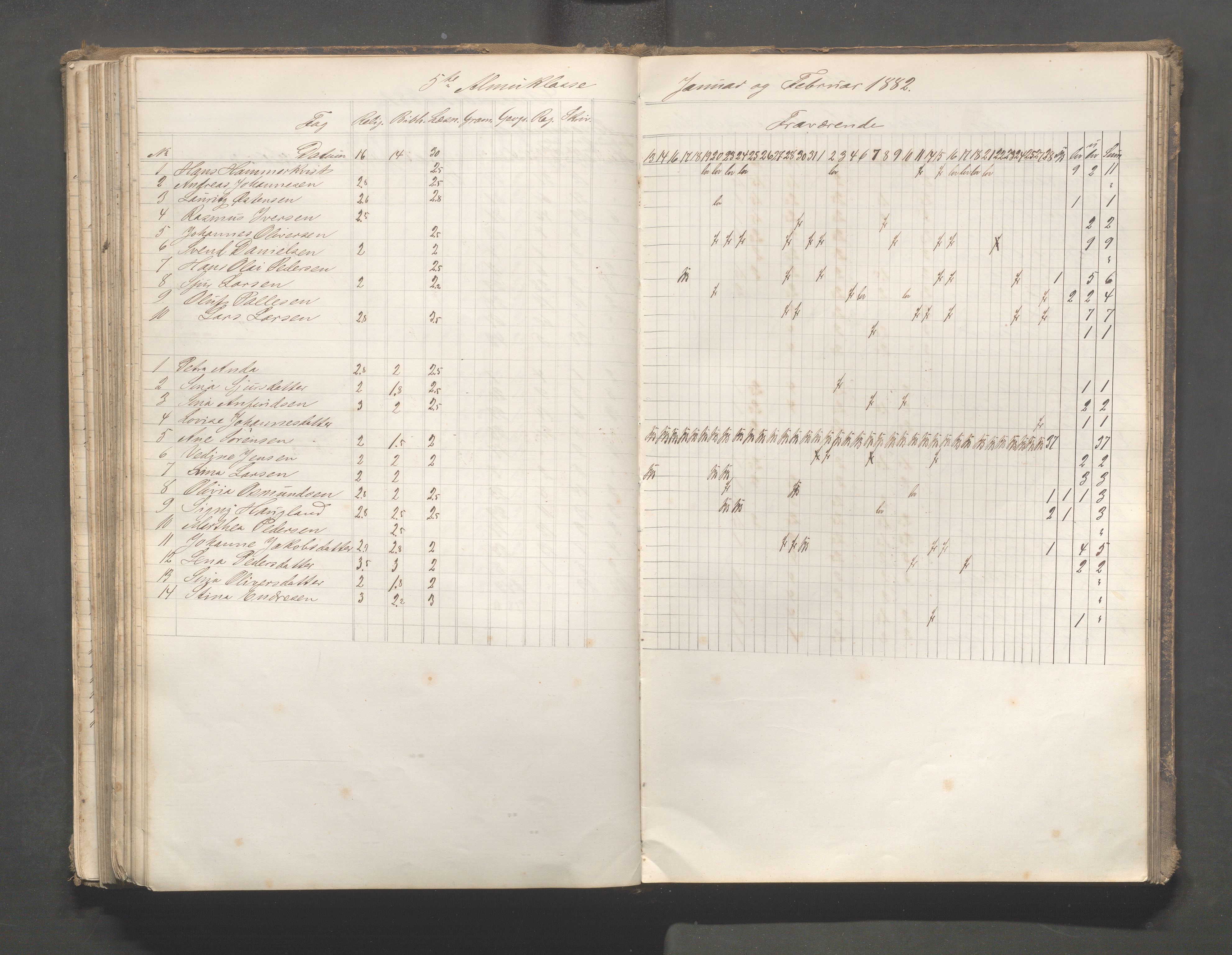 Skudeneshavn kommune - Skudeneshavn skole, IKAR/A-373/F/L0006: Karakterprotokoll, 1878-1890, p. 160