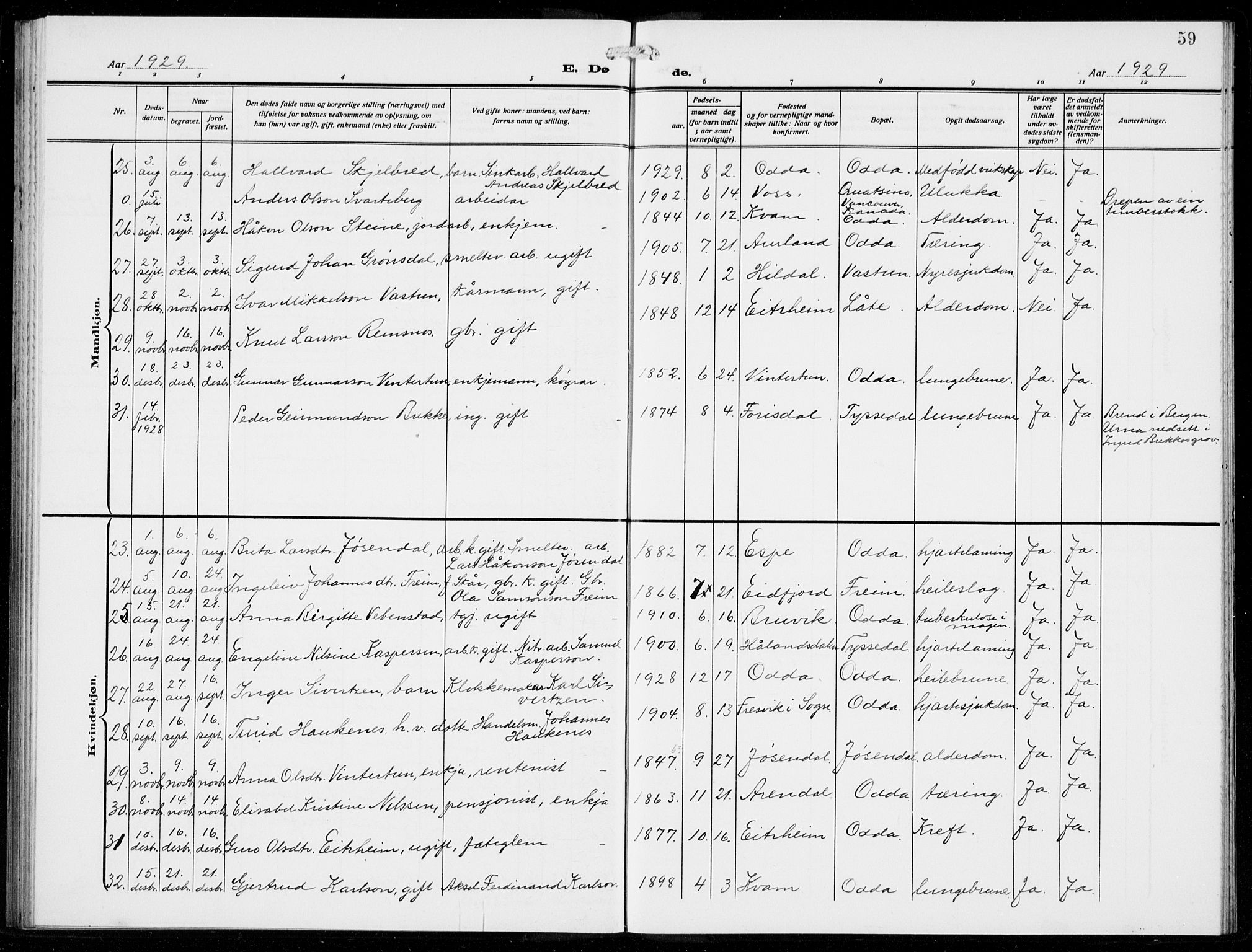 Odda Sokneprestembete, SAB/A-77201/H/Hab: Parish register (copy) no. E 1, 1910-1940, p. 59