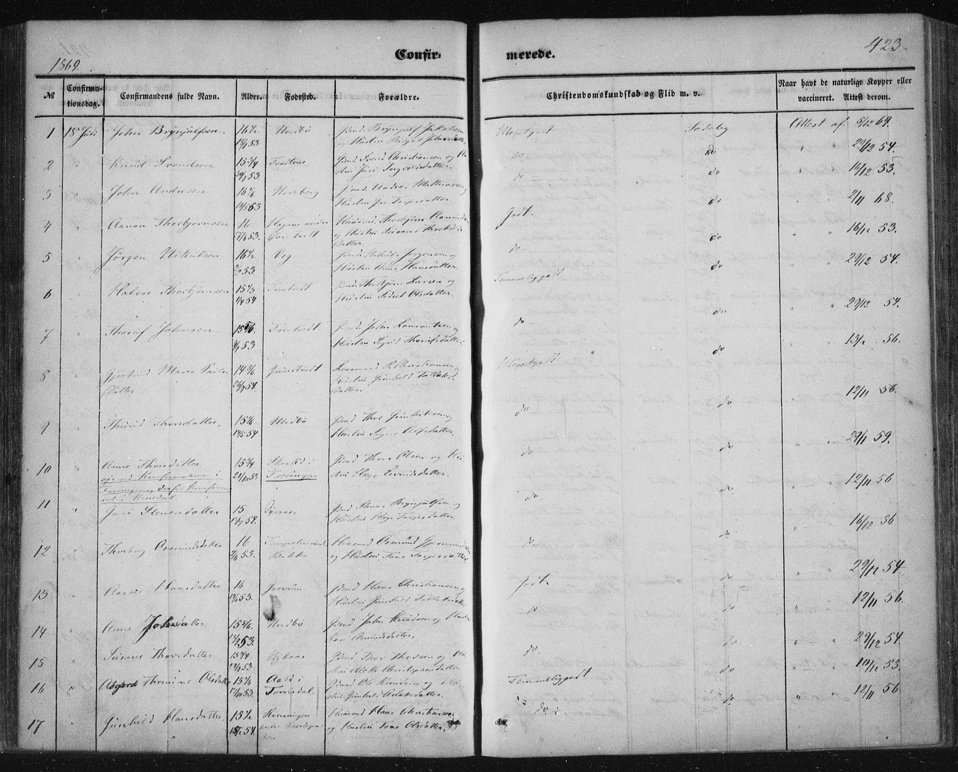 Nissedal kirkebøker, AV/SAKO-A-288/F/Fa/L0003: Parish register (official) no. I 3, 1846-1870, p. 422-423