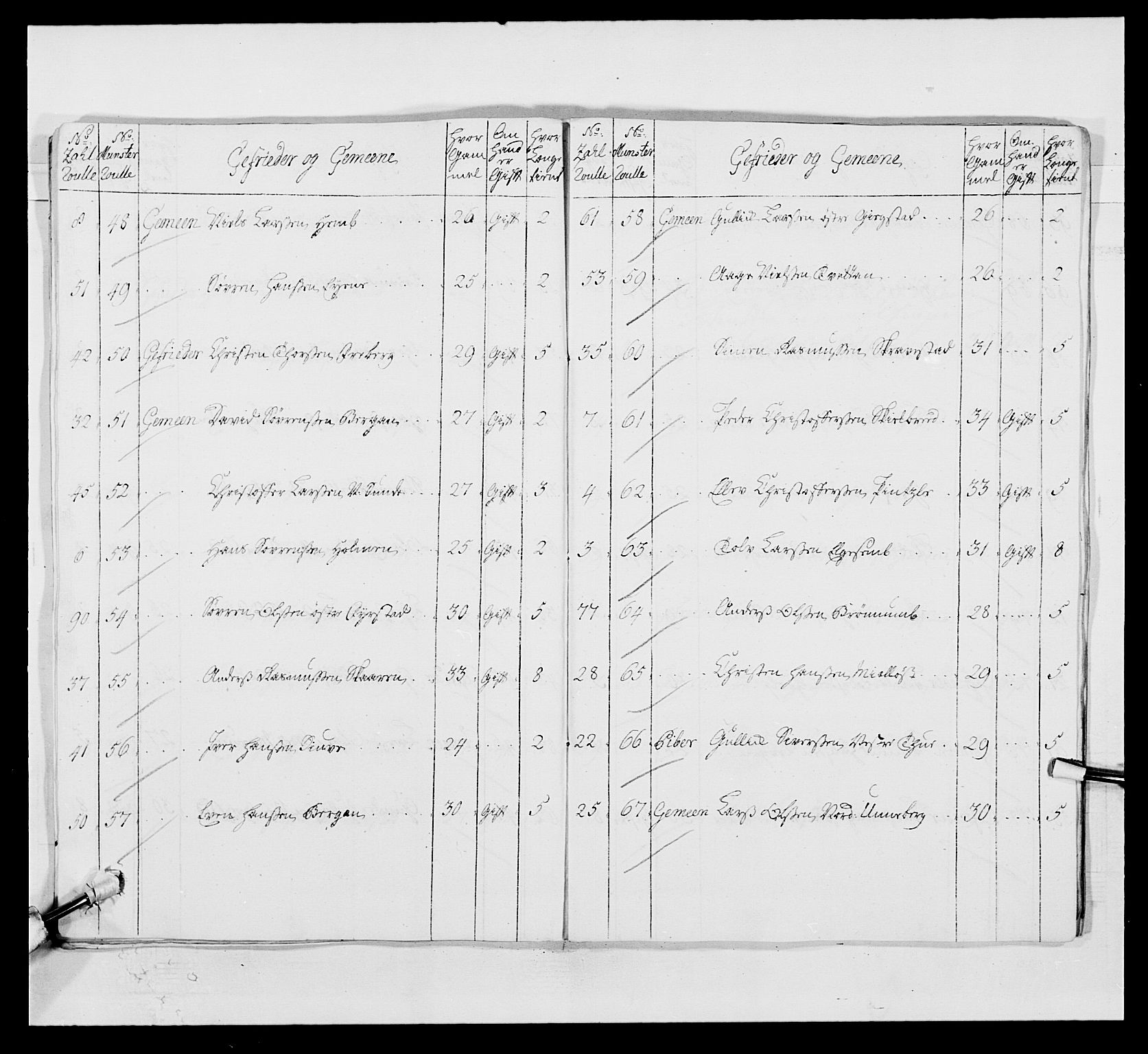 Kommanderende general (KG I) med Det norske krigsdirektorium, AV/RA-EA-5419/E/Ea/L0497: 2. Smålenske regiment, 1748-1765, p. 364