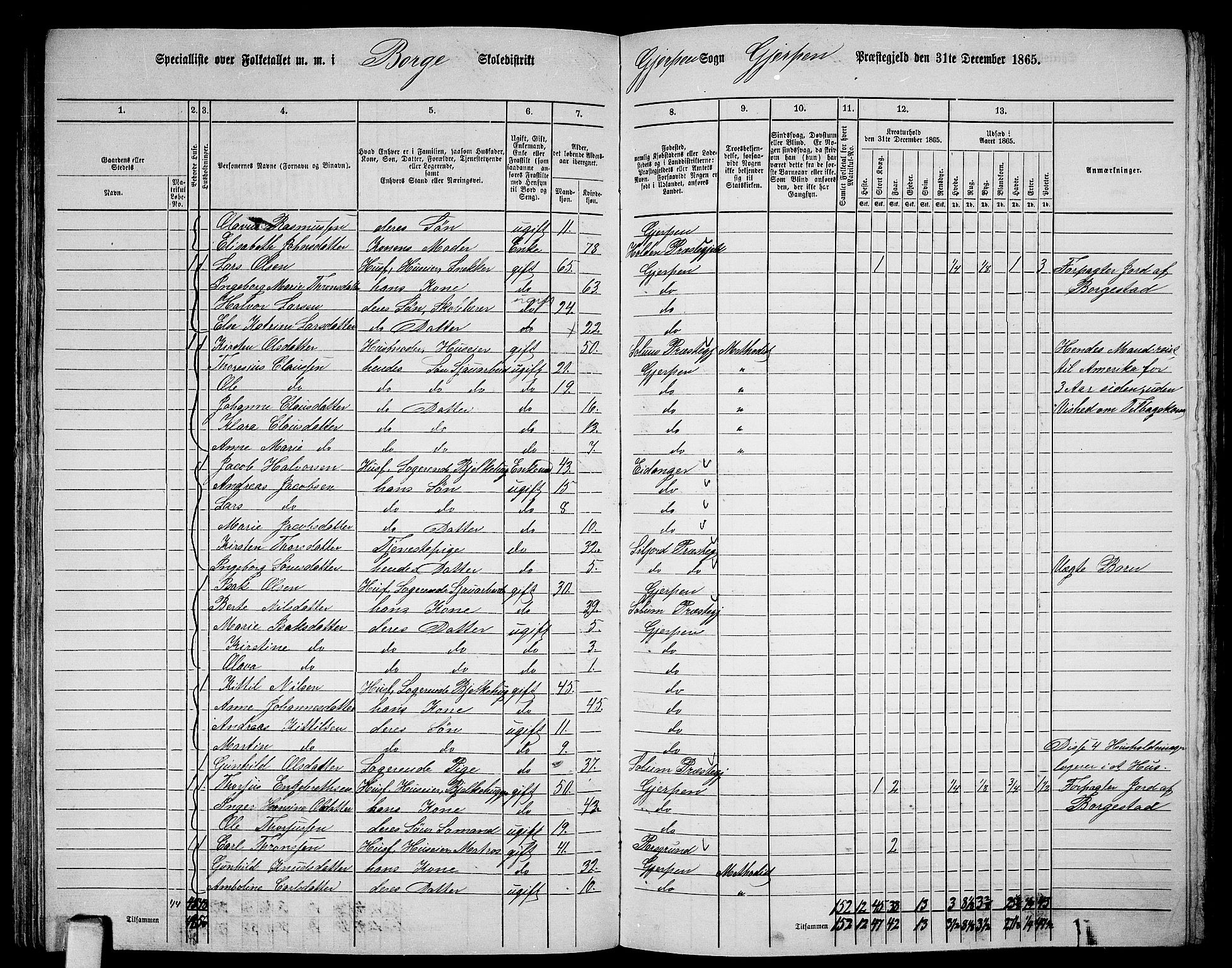 RA, 1865 census for Gjerpen, 1865, p. 146