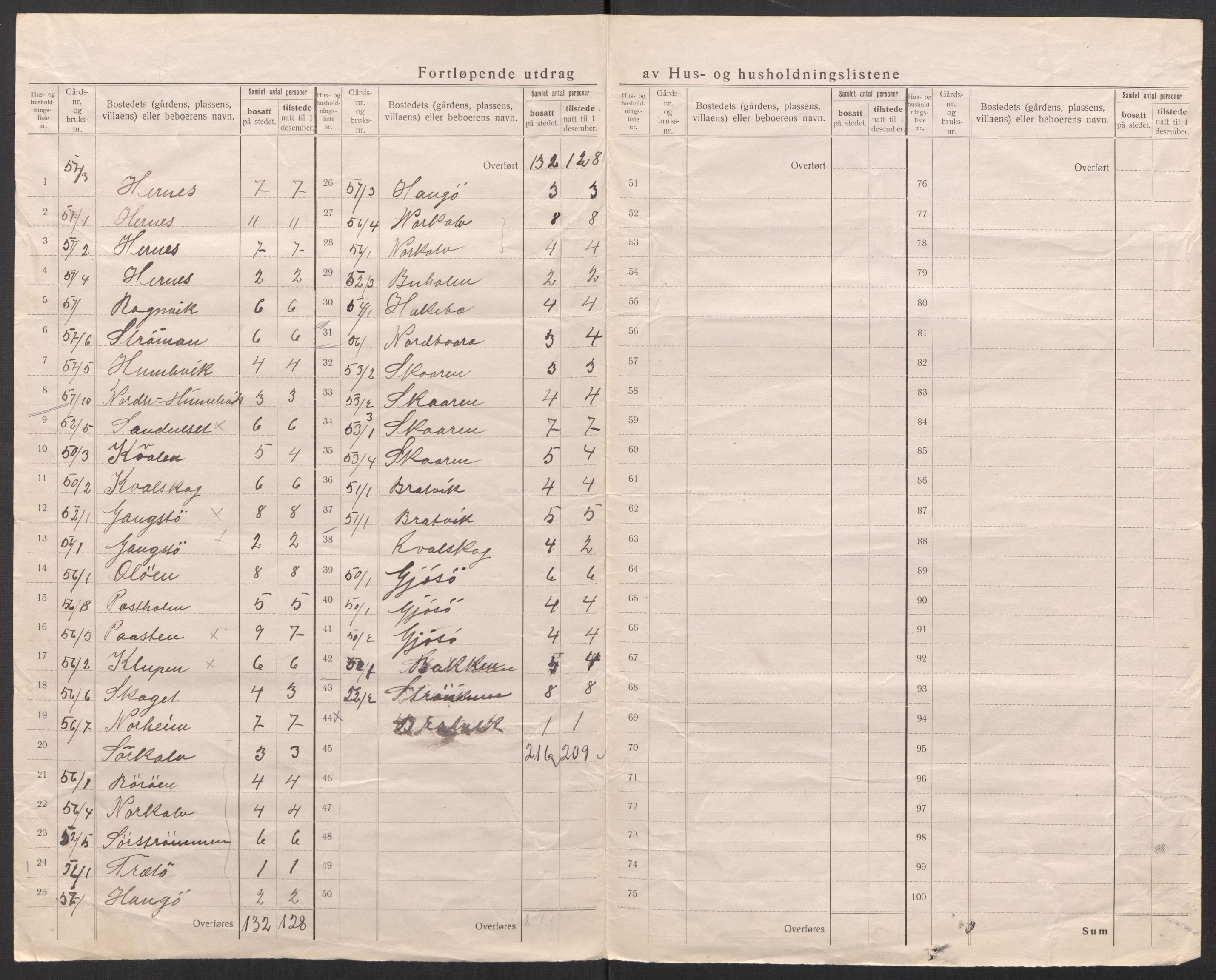 SAT, 1920 census for Kvenvær, 1920, p. 13