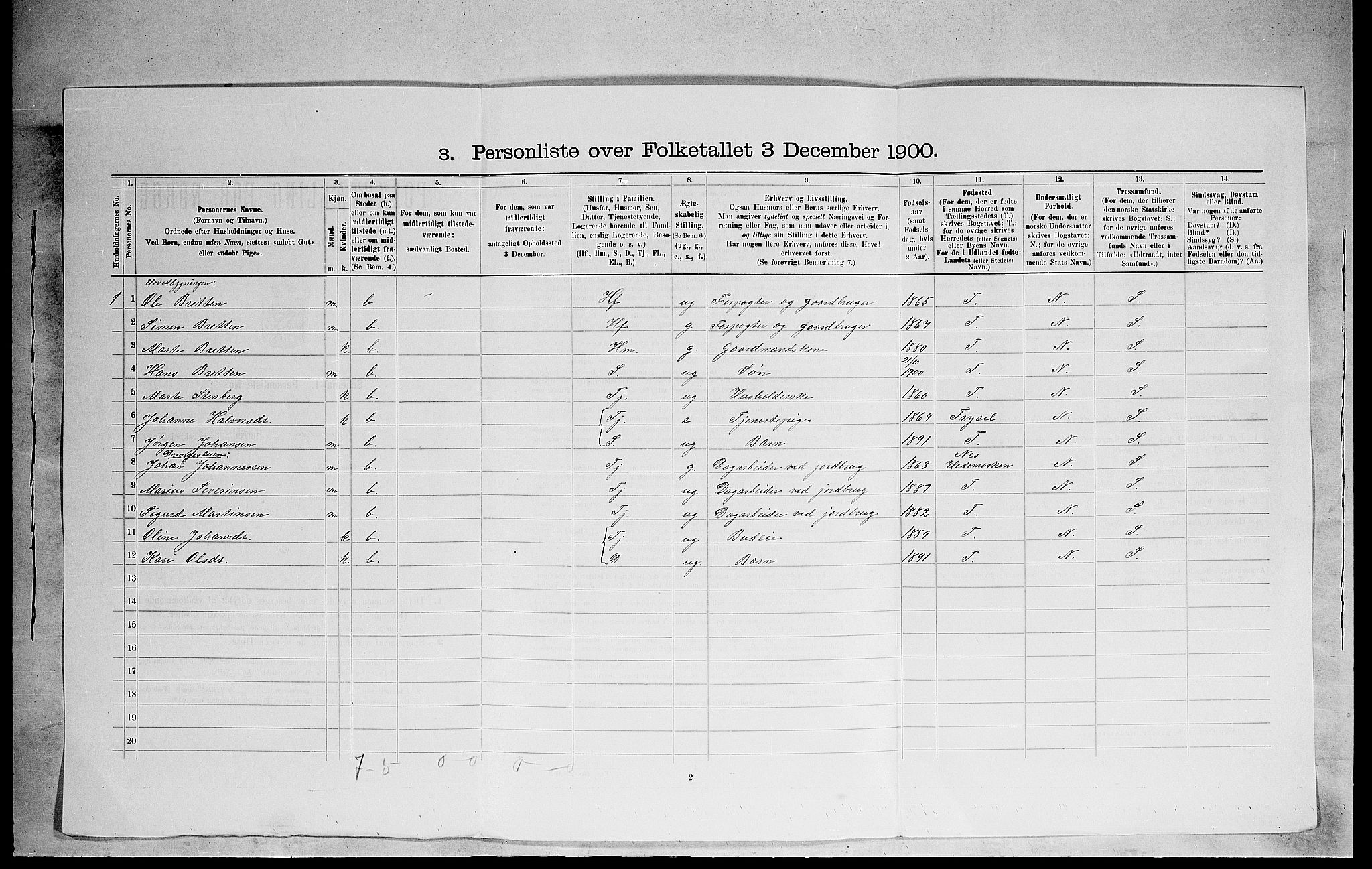 SAH, 1900 census for Romedal, 1900, p. 177