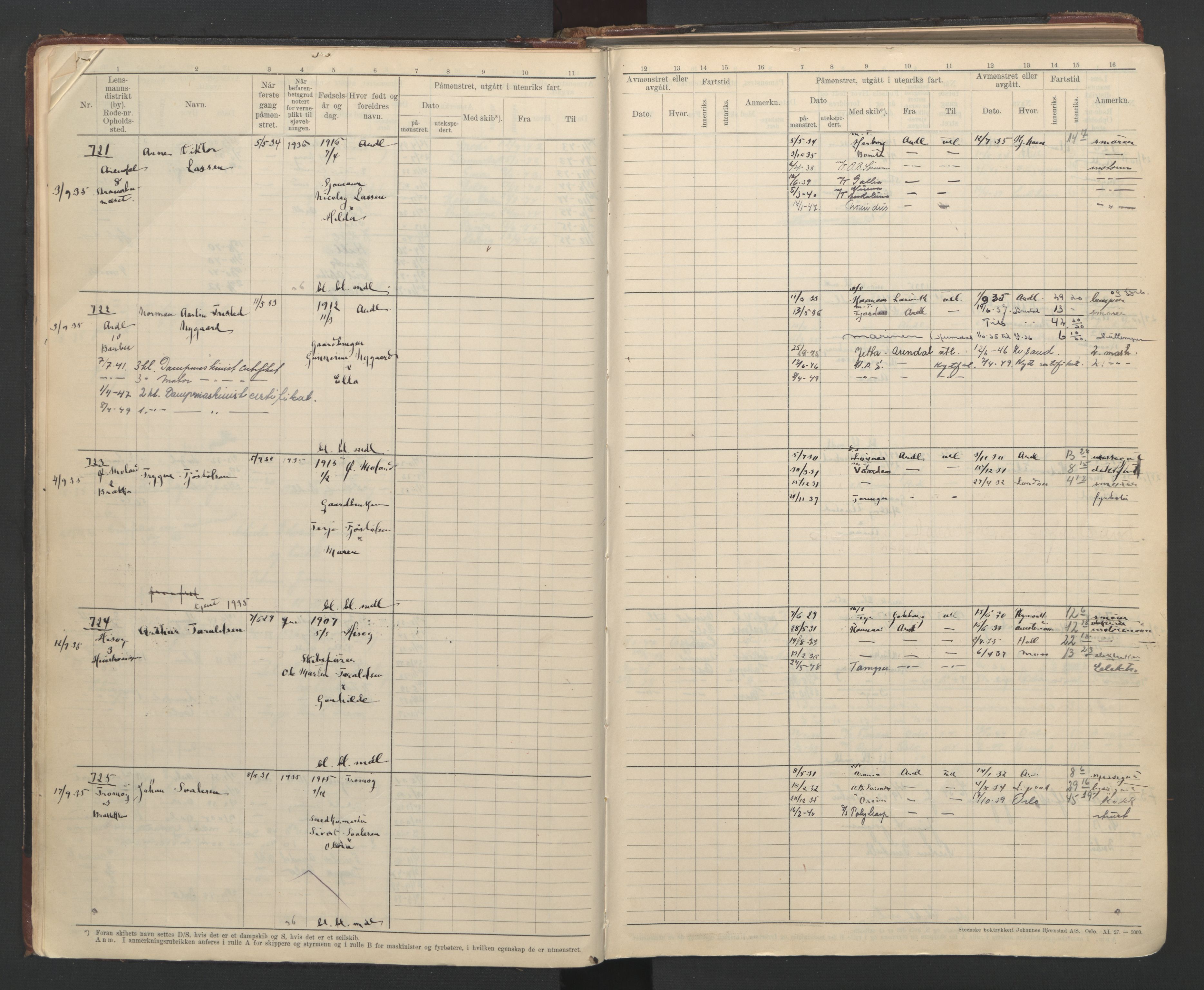 Arendal mønstringskrets, AV/SAK-2031-0012/F/Fb/L0025: Hovedrulle B nr 666-1001, S-23, 1931-1949, p. 14