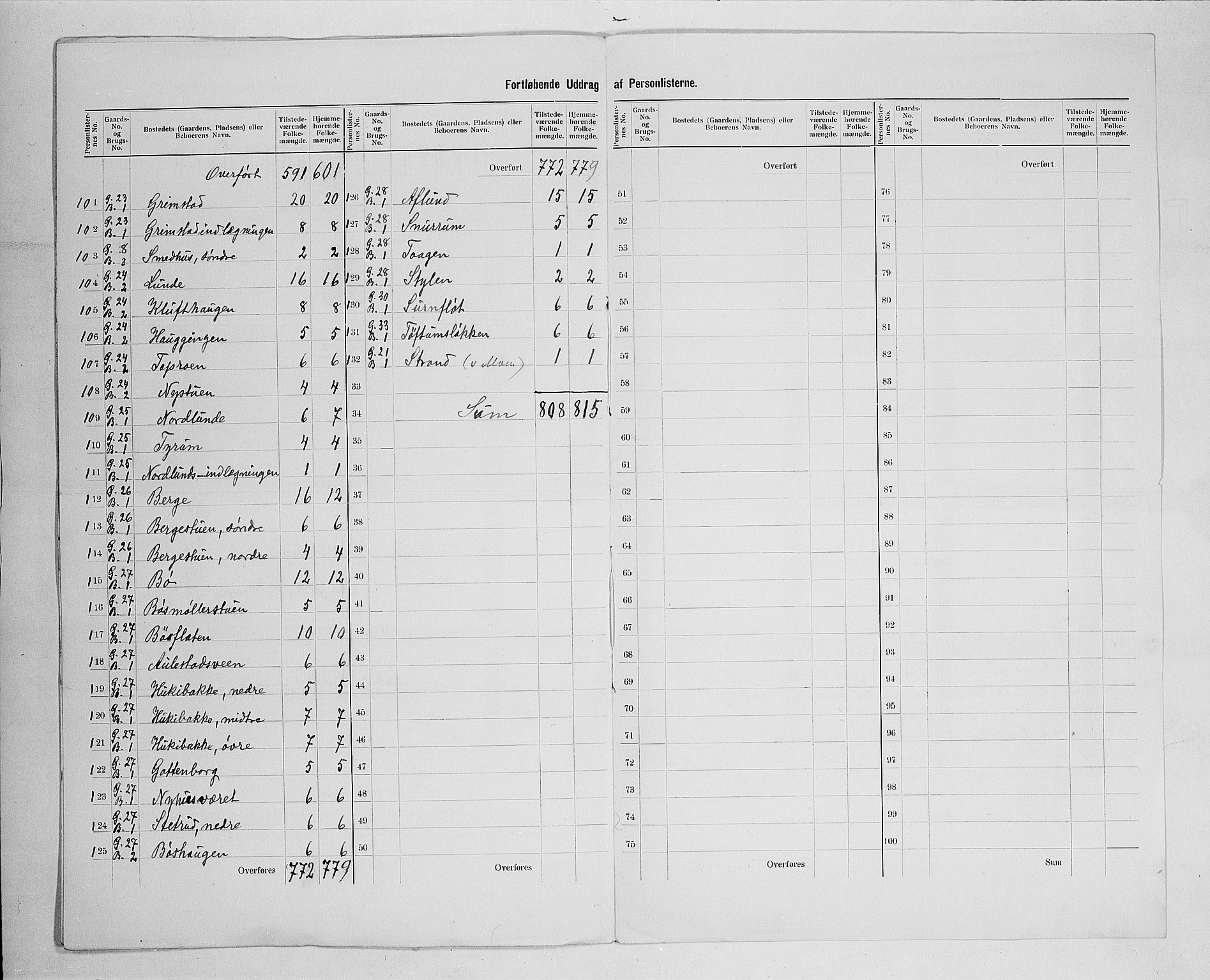 SAH, 1900 census for Østre Gausdal, 1900, p. 15