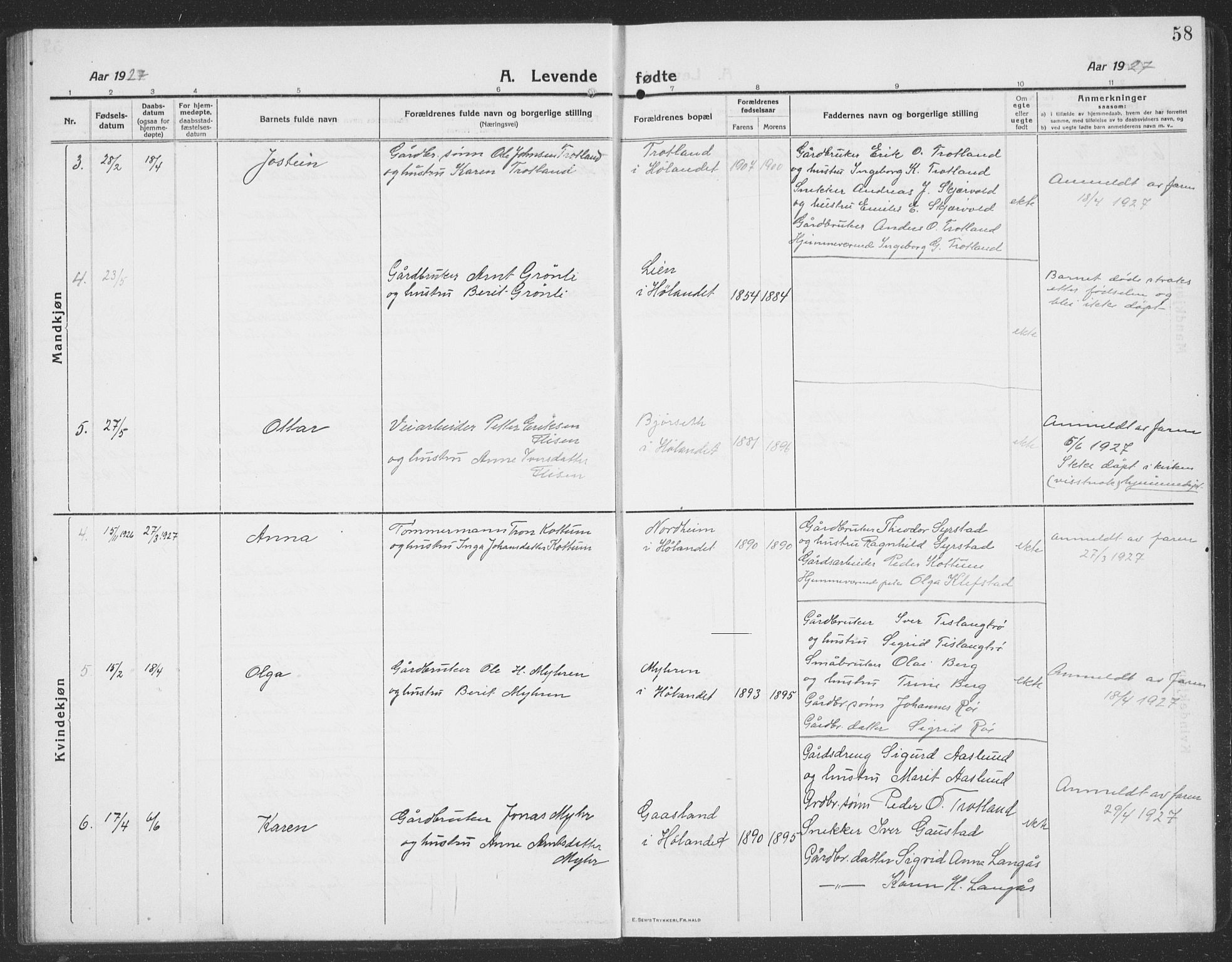 Ministerialprotokoller, klokkerbøker og fødselsregistre - Sør-Trøndelag, AV/SAT-A-1456/694/L1134: Parish register (copy) no. 694C06, 1915-1937, p. 58