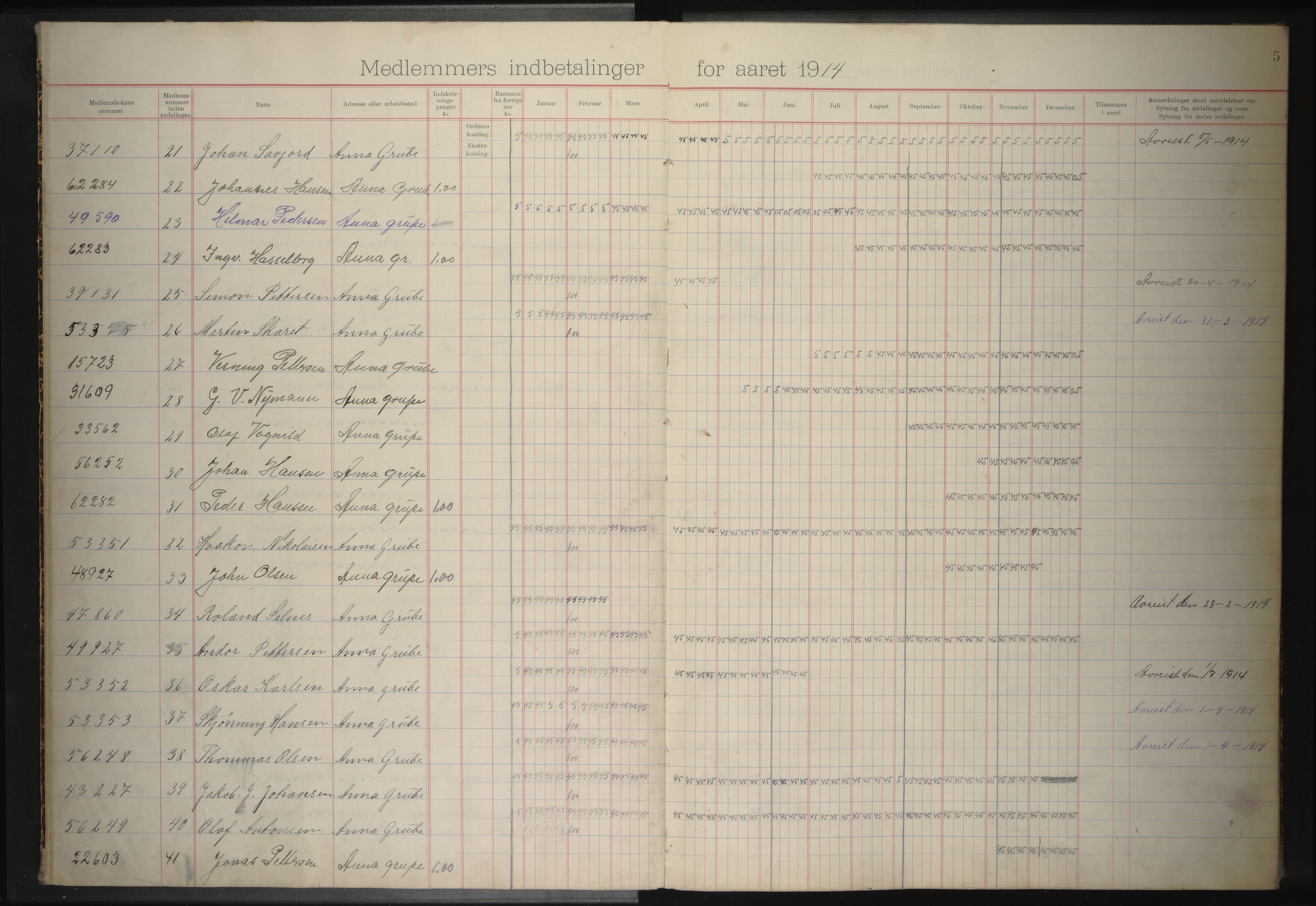 Anna gruvearbeiderforening, avdeling 122 av Norsk arbeidsmandsforbund , AIN/A-22/200/P/Pa/L0001: Medlemsprotokoll, 1913-1920