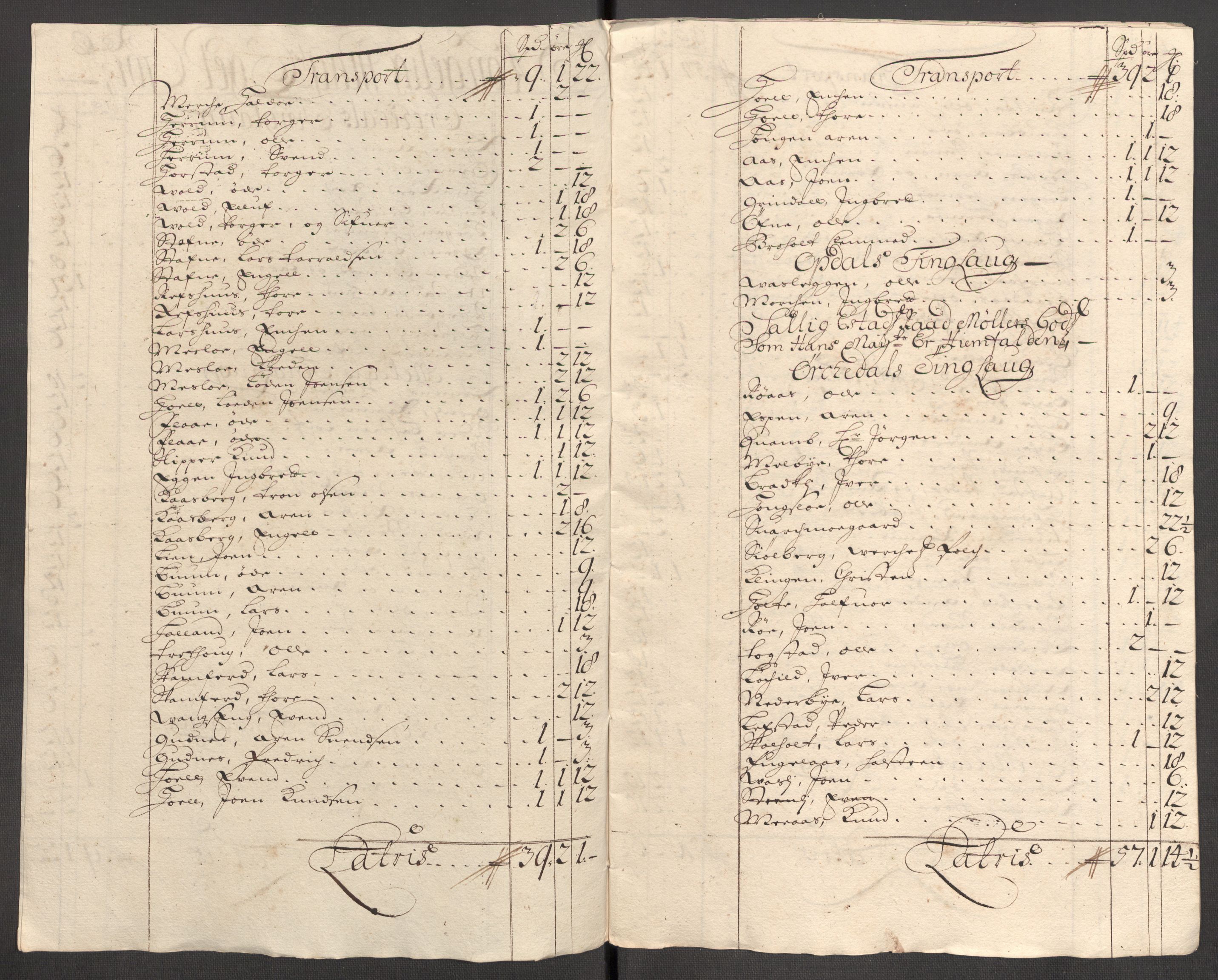 Rentekammeret inntil 1814, Reviderte regnskaper, Fogderegnskap, RA/EA-4092/R60/L3952: Fogderegnskap Orkdal og Gauldal, 1702, p. 187