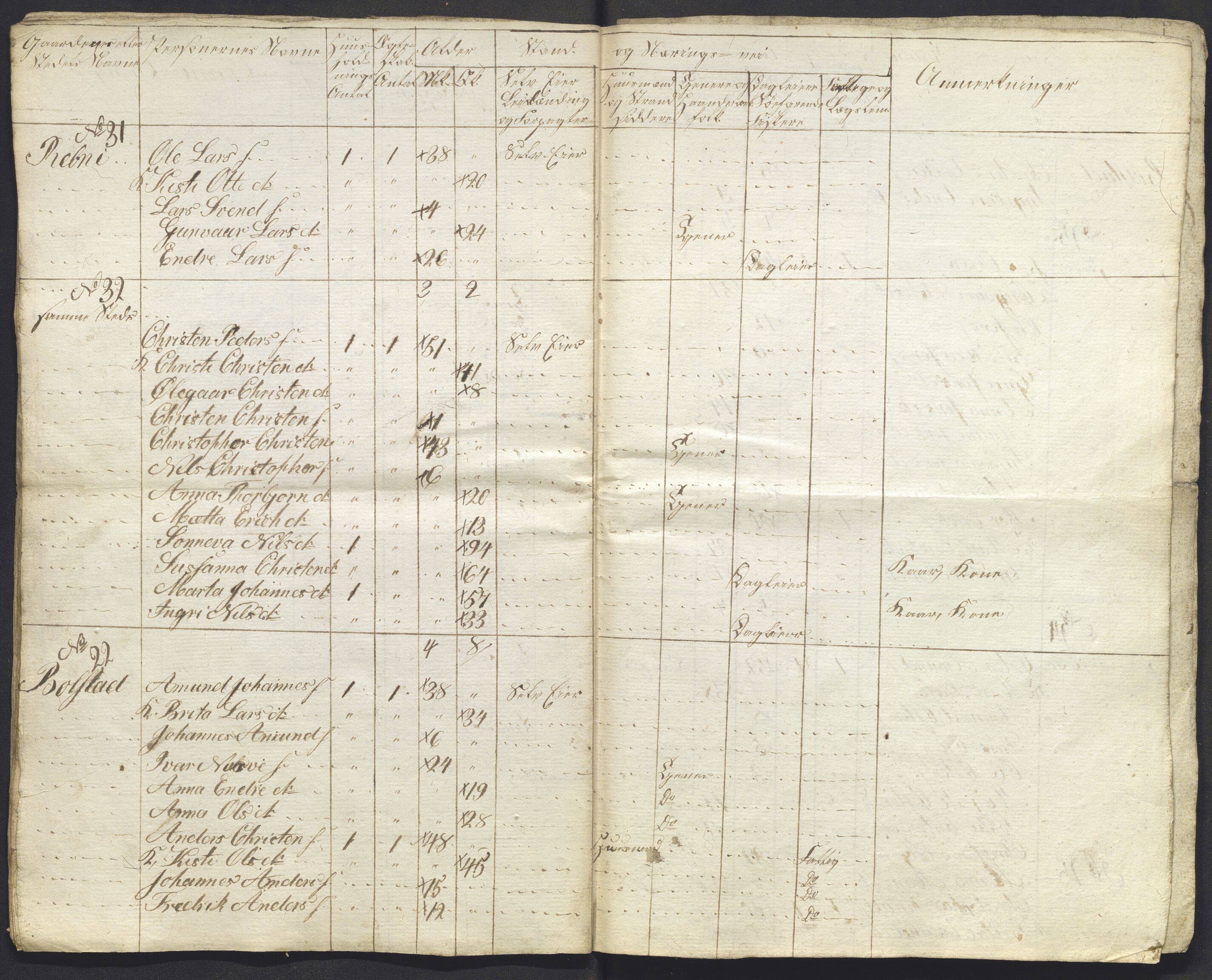 , 1825 Census for Luster parish, 1825, p. 18