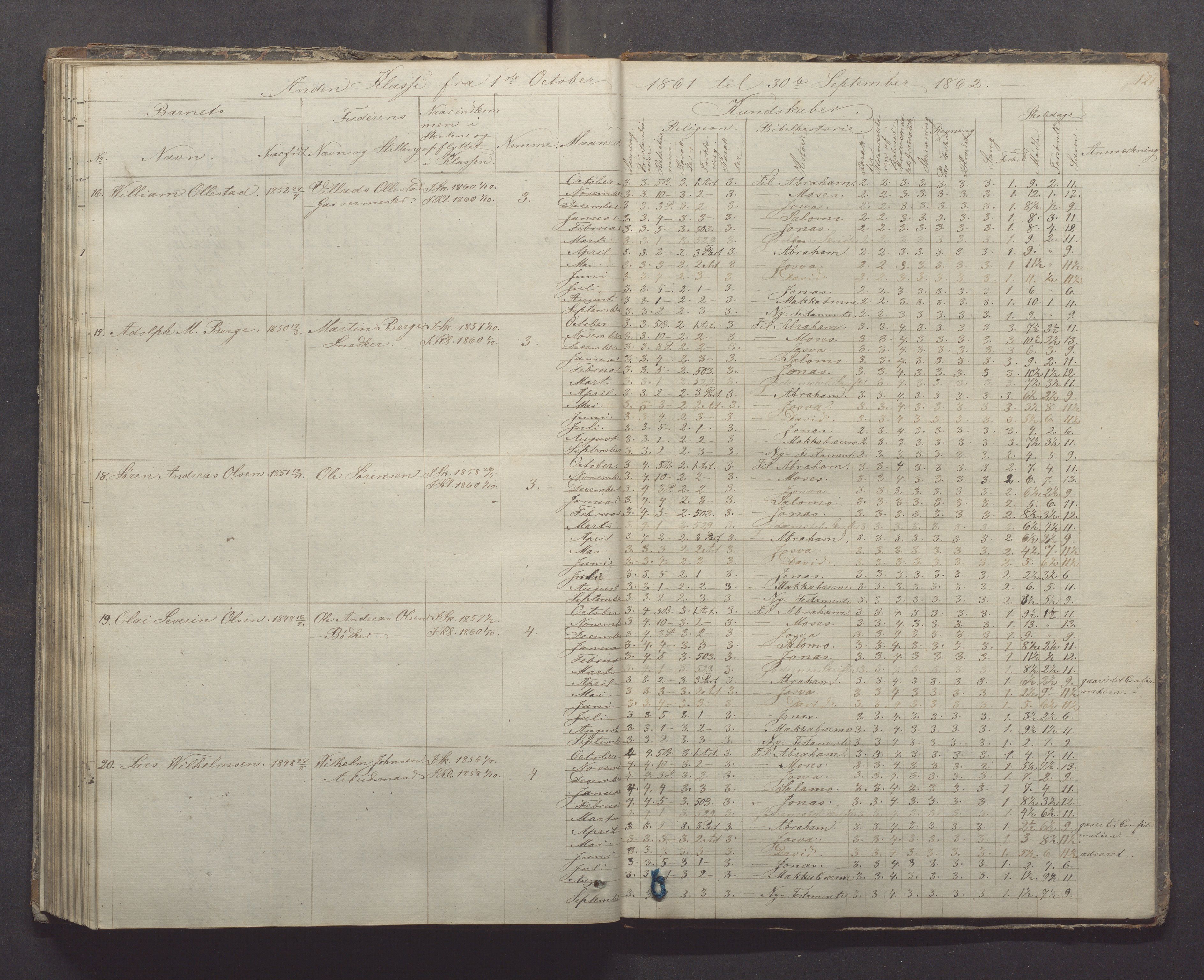 Egersund kommune (Ladested) - Egersund almueskole/folkeskole, IKAR/K-100521/H/L0005: Skoleprotokoll - Folkeskolen, 1853-1862, p. 121