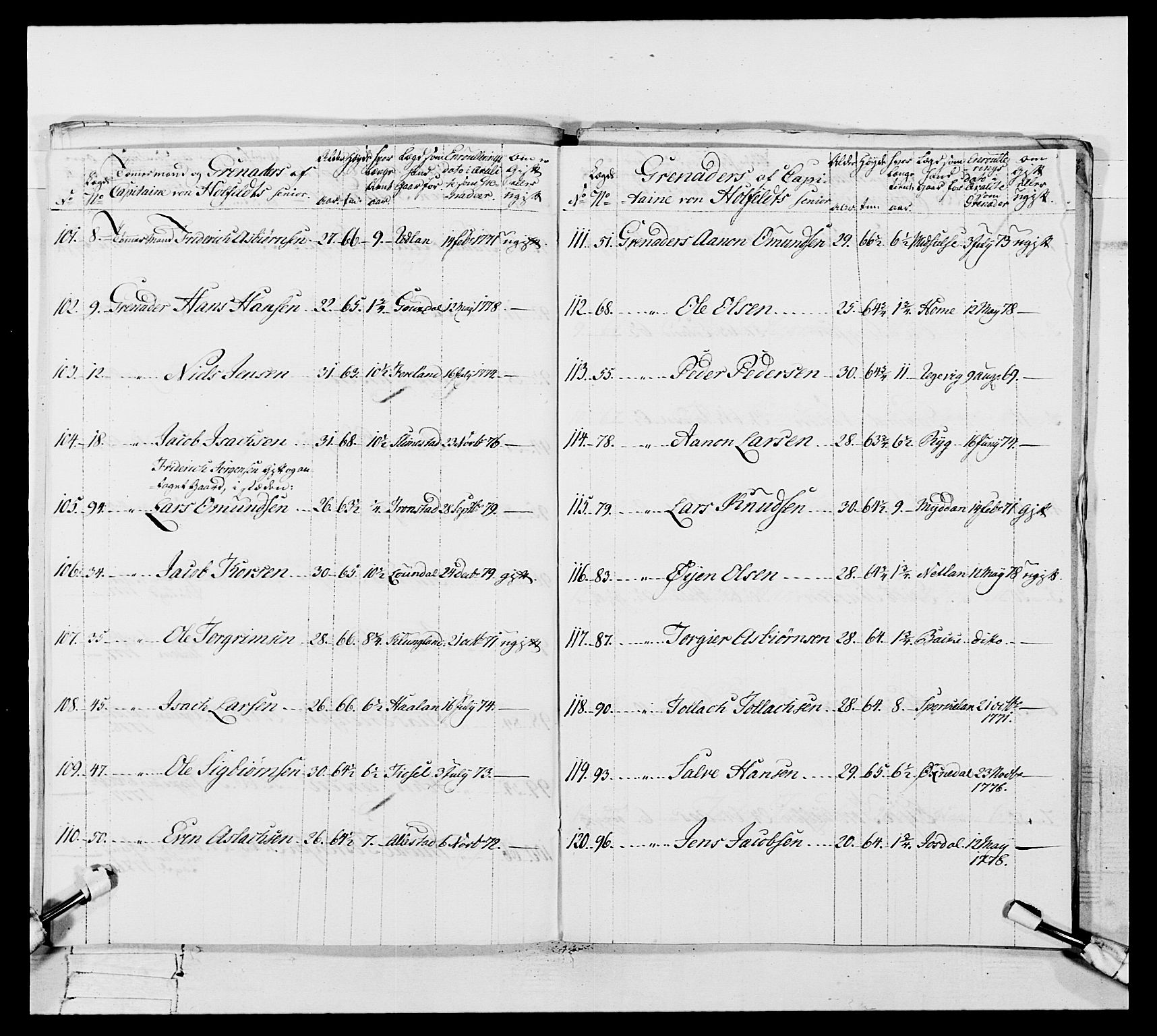 Generalitets- og kommissariatskollegiet, Det kongelige norske kommissariatskollegium, AV/RA-EA-5420/E/Eh/L0106: 2. Vesterlenske nasjonale infanteriregiment, 1774-1780, p. 165