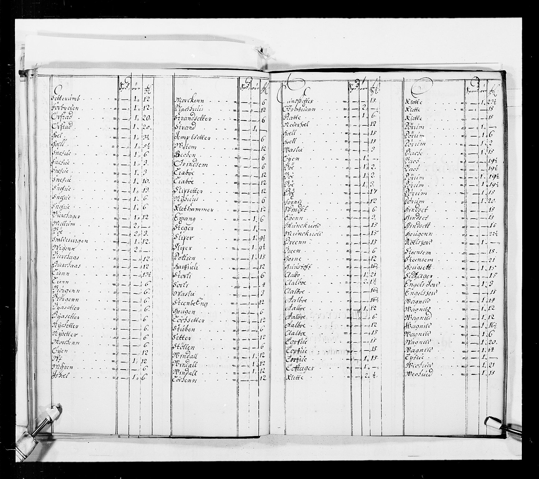 Stattholderembetet 1572-1771, AV/RA-EA-2870/Ek/L0037/0001: Jordebøker 1662-1720: / Forskjellige jordebøker og matrikler, 1674-1720, p. 58