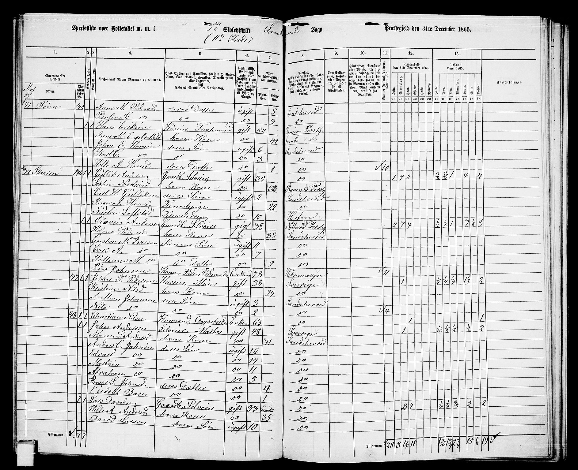 RA, 1865 census for Sandeherred/Sandeherred, 1865, p. 185