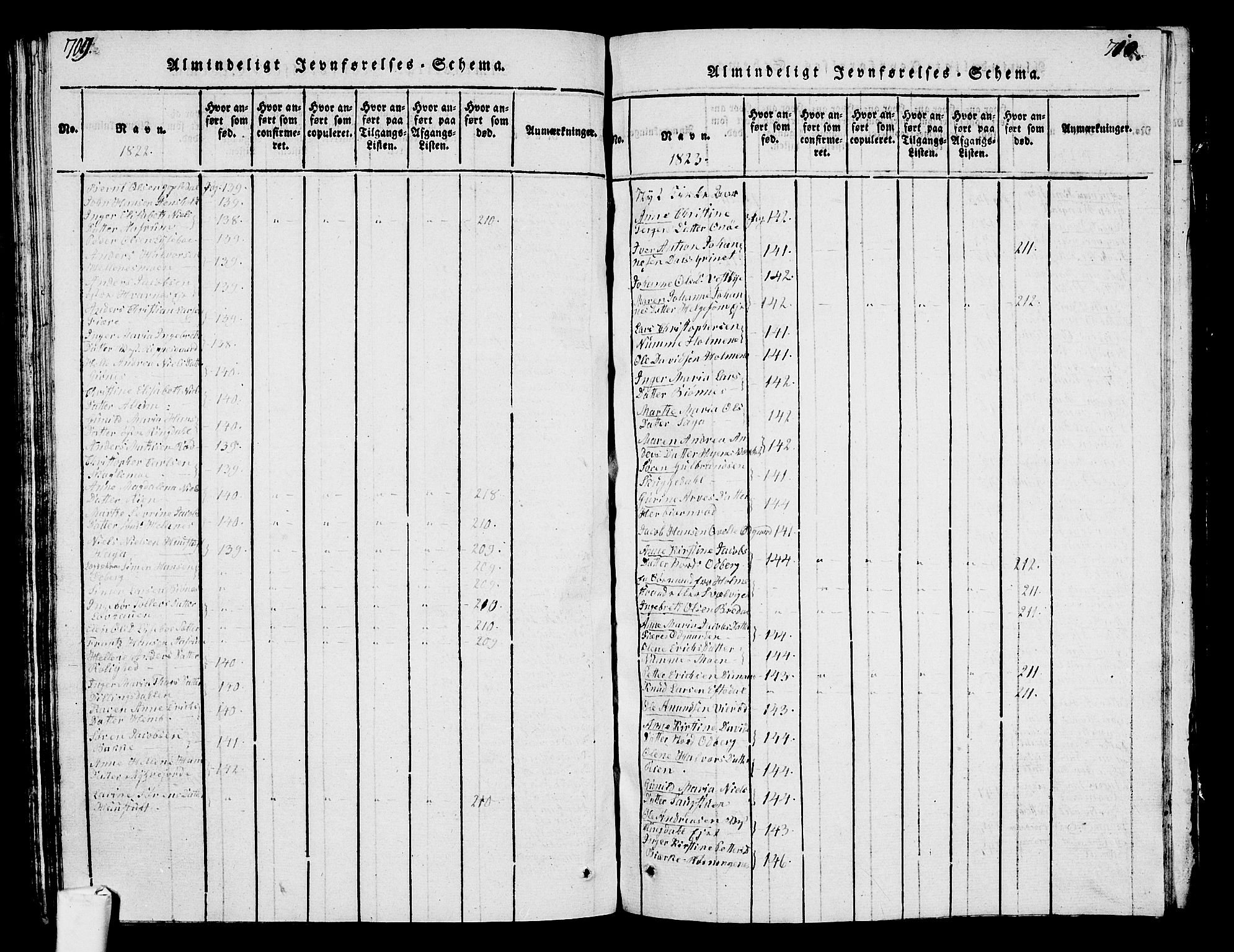 Hedrum kirkebøker, SAKO/A-344/G/Ga/L0003: Parish register (copy) no. I 3, 1817-1835, p. 709-710