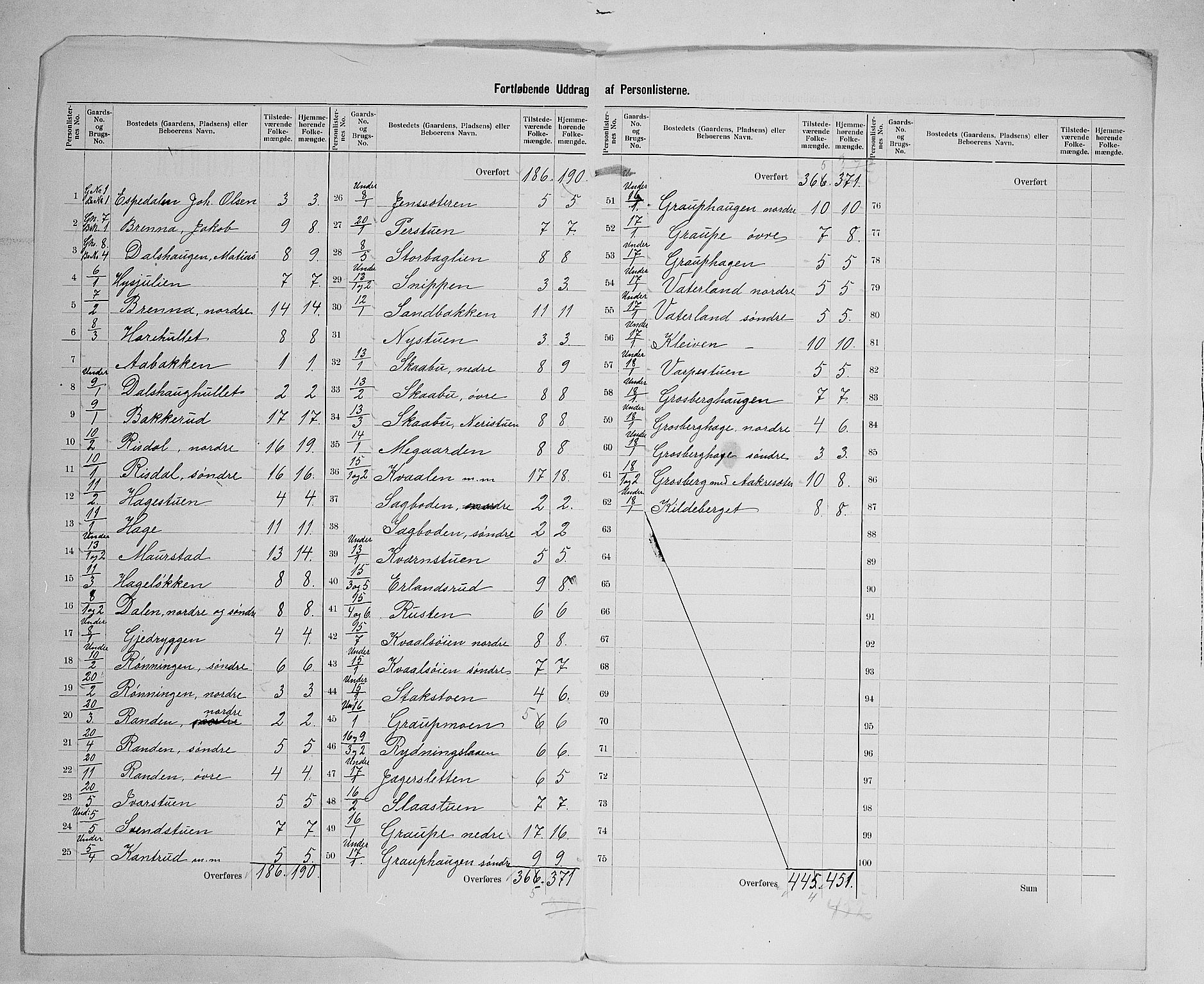 SAH, 1900 census for Nord-Fron, 1900, p. 22