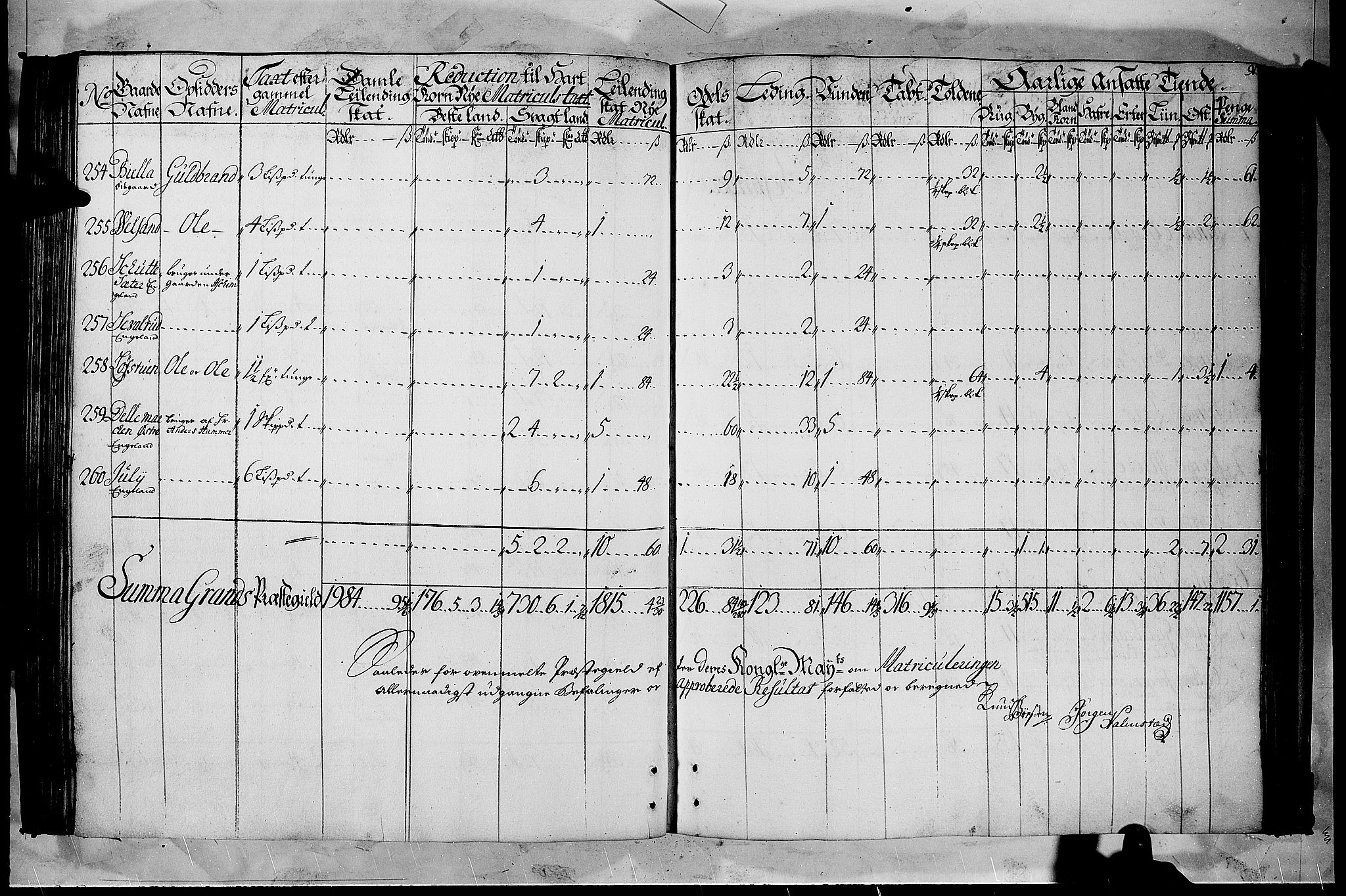 Rentekammeret inntil 1814, Realistisk ordnet avdeling, RA/EA-4070/N/Nb/Nbf/L0105: Hadeland, Toten og Valdres matrikkelprotokoll, 1723, p. 90b-91a