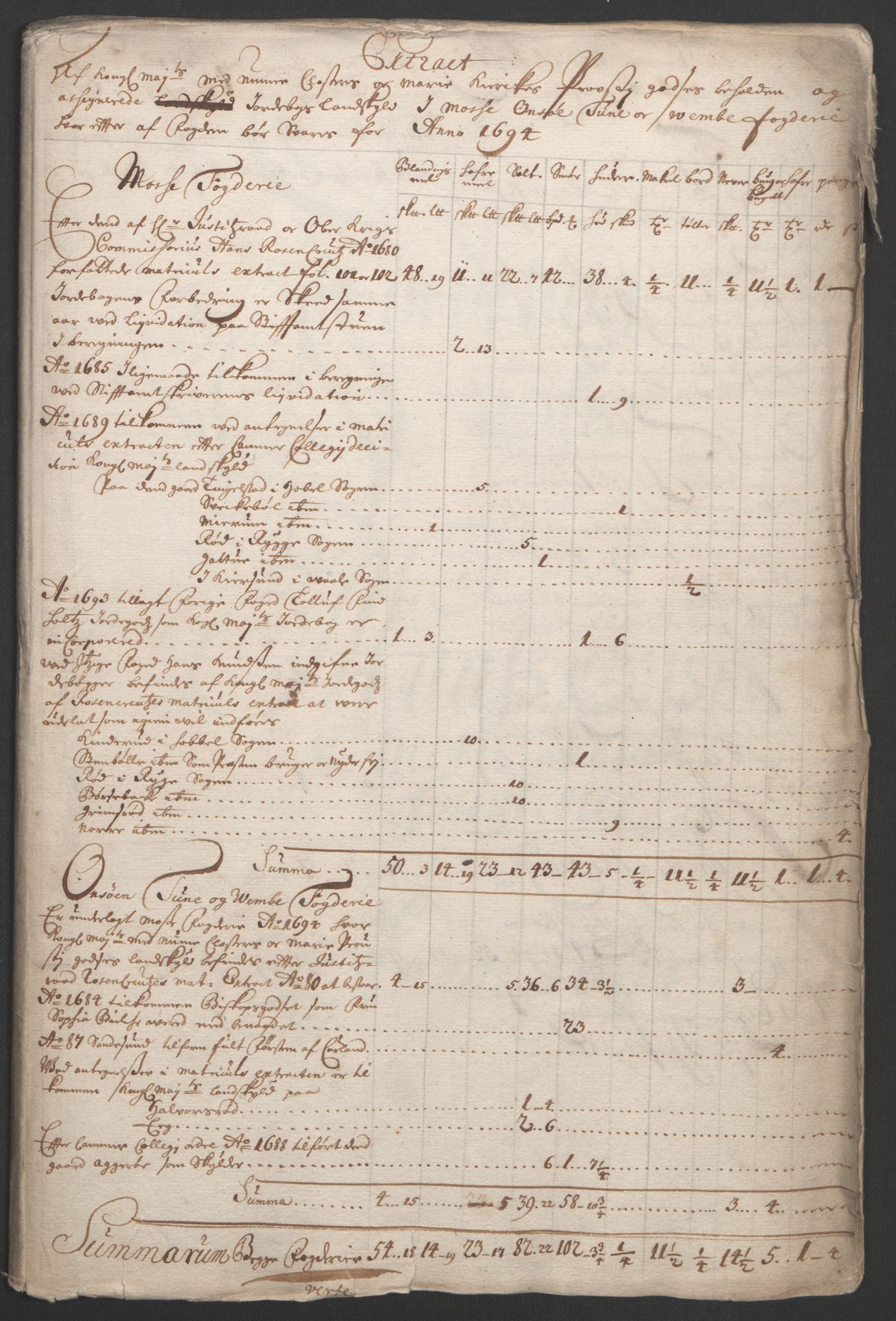 Rentekammeret inntil 1814, Reviderte regnskaper, Fogderegnskap, AV/RA-EA-4092/R03/L0121: Fogderegnskap Onsøy, Tune, Veme og Åbygge fogderi, 1694, p. 28