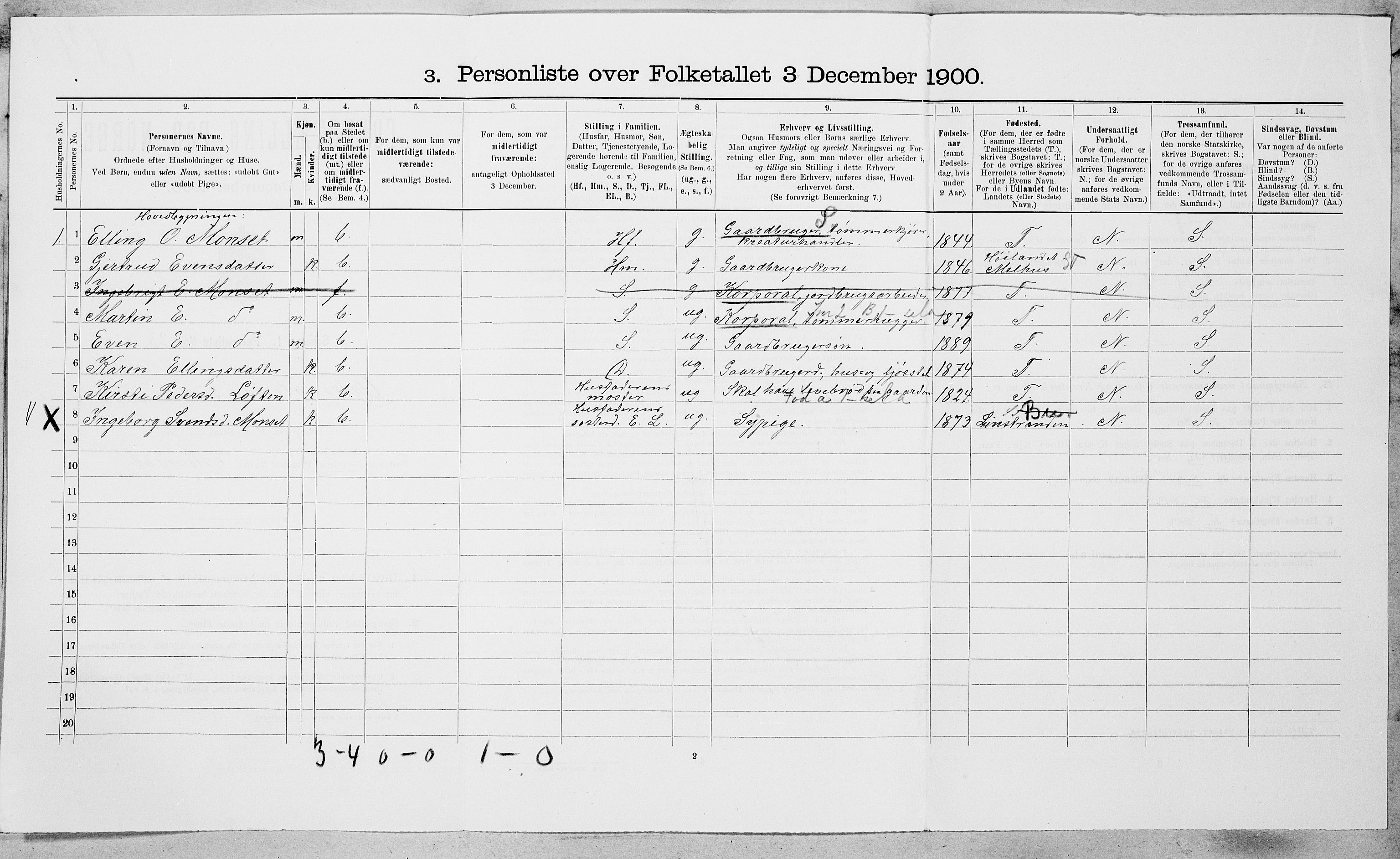 SAT, 1900 census for Orkdal, 1900, p. 1028