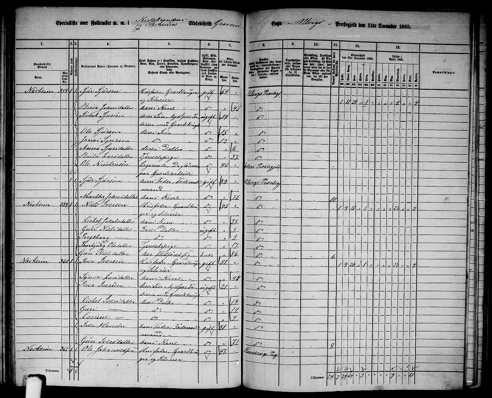 RA, 1865 census for Ulvik, 1865, p. 140