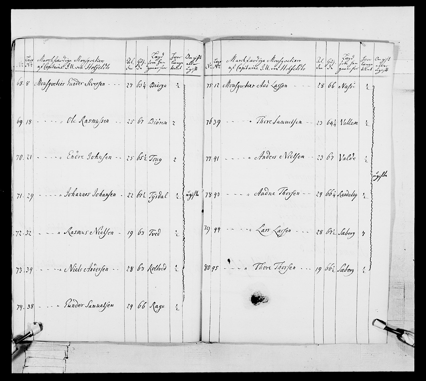 Generalitets- og kommissariatskollegiet, Det kongelige norske kommissariatskollegium, AV/RA-EA-5420/E/Eh/L0106: 2. Vesterlenske nasjonale infanteriregiment, 1774-1780, p. 613