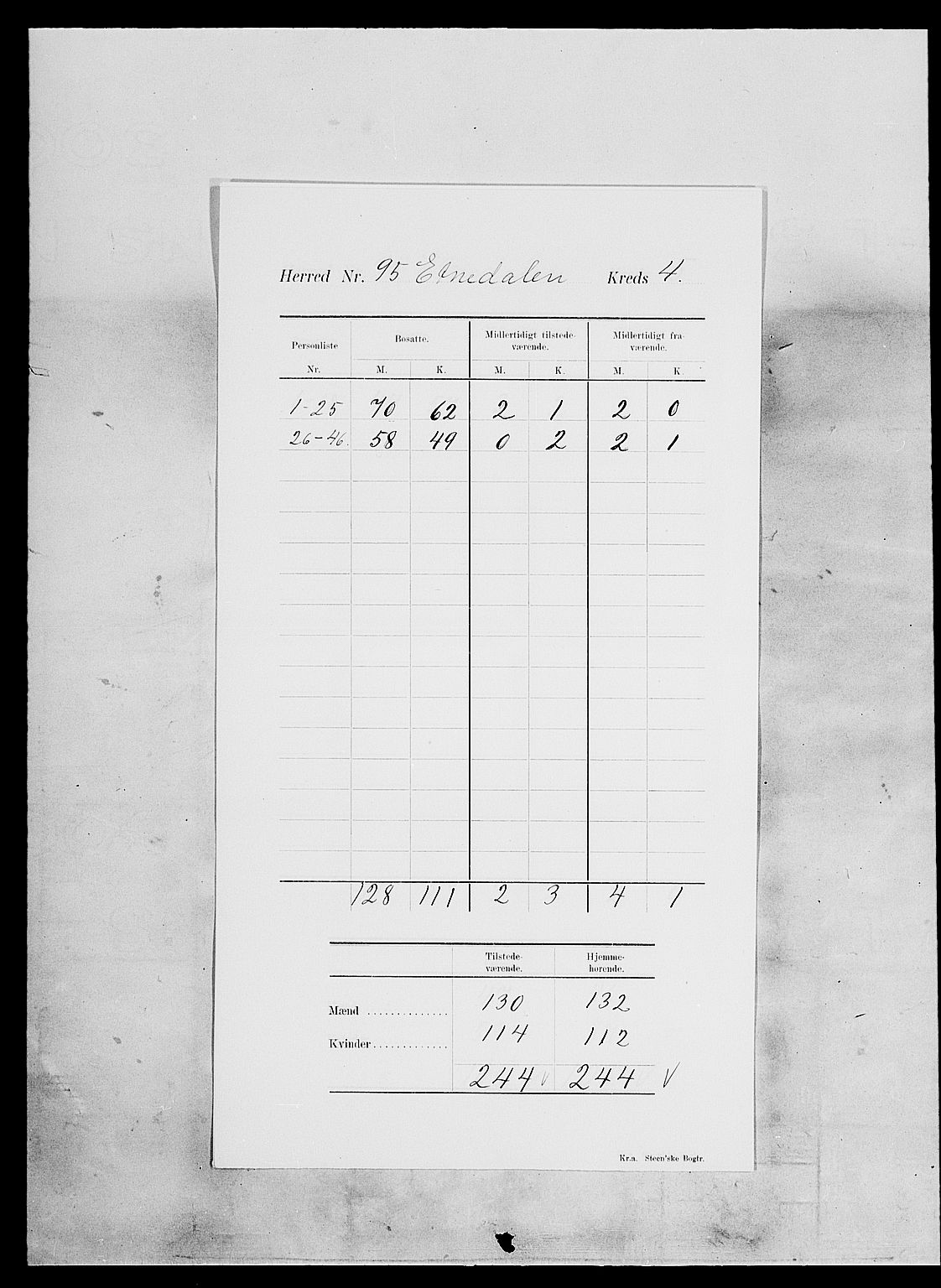 SAH, 1900 census for Etnedal, 1900, p. 8