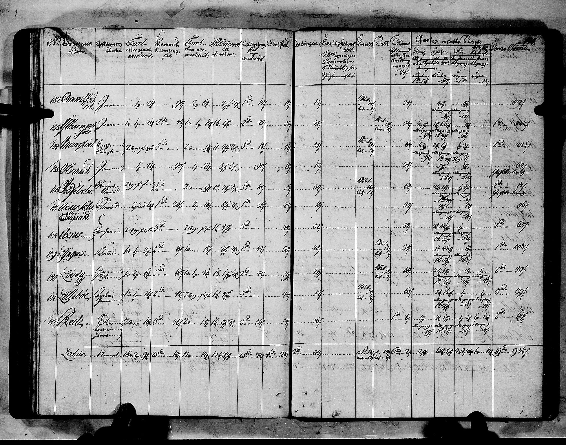 Rentekammeret inntil 1814, Realistisk ordnet avdeling, AV/RA-EA-4070/N/Nb/Nbf/L0151: Sunnmøre matrikkelprotokoll, 1724, p. 148