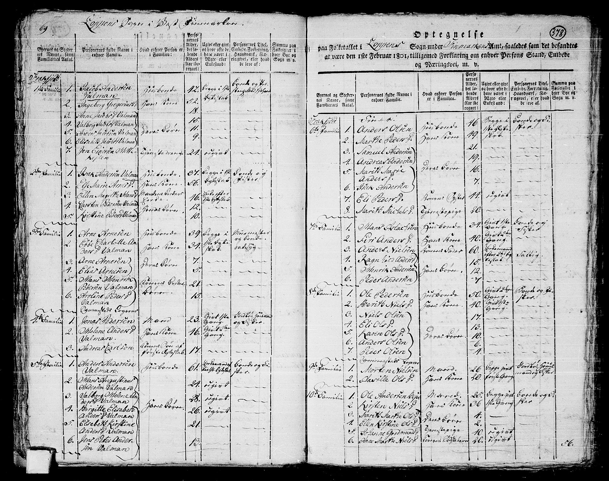 RA, 1801 census for 2014P Loppa, 1801, p. 377b-378a