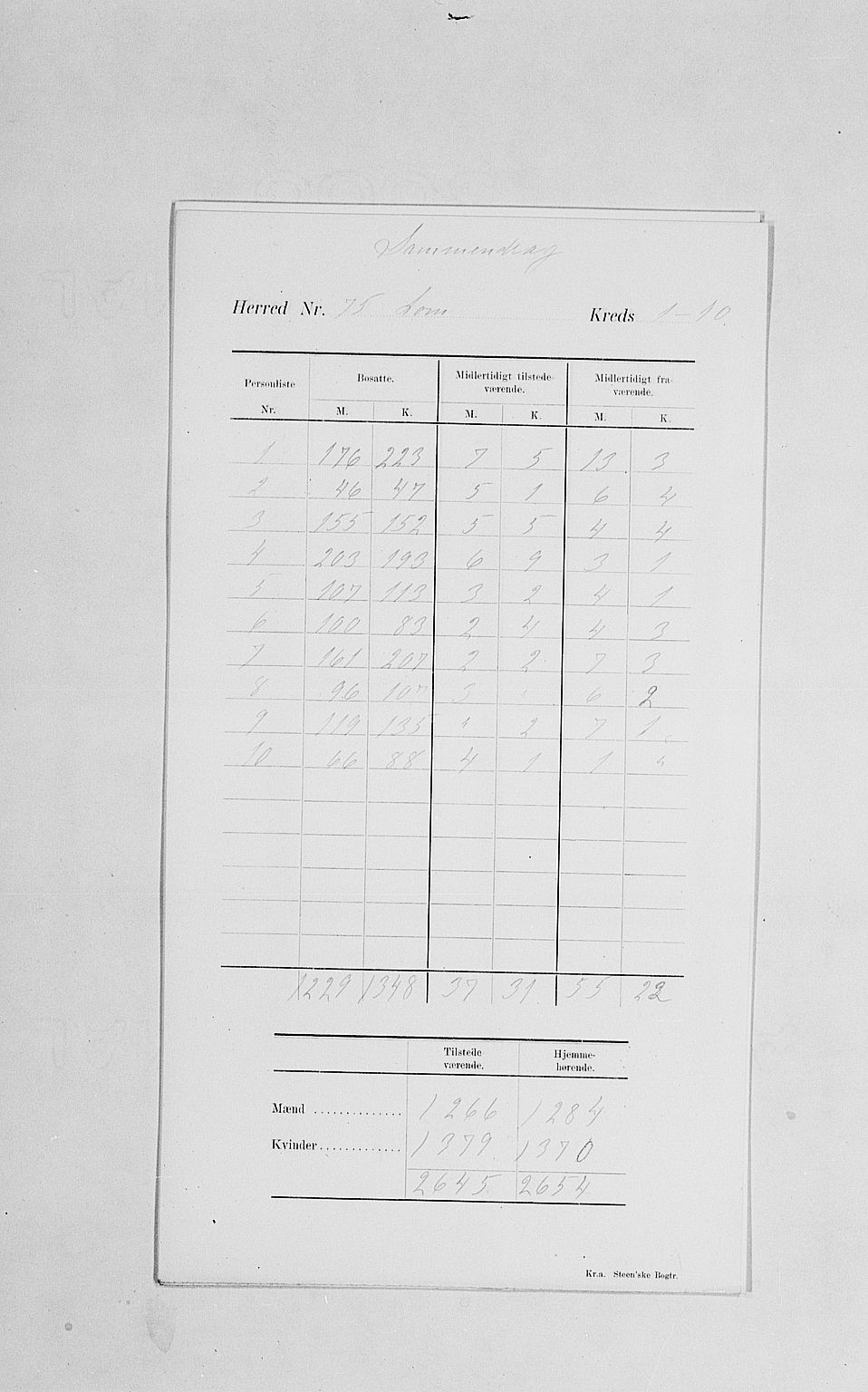 SAH, 1900 census for Lom, 1900, p. 5