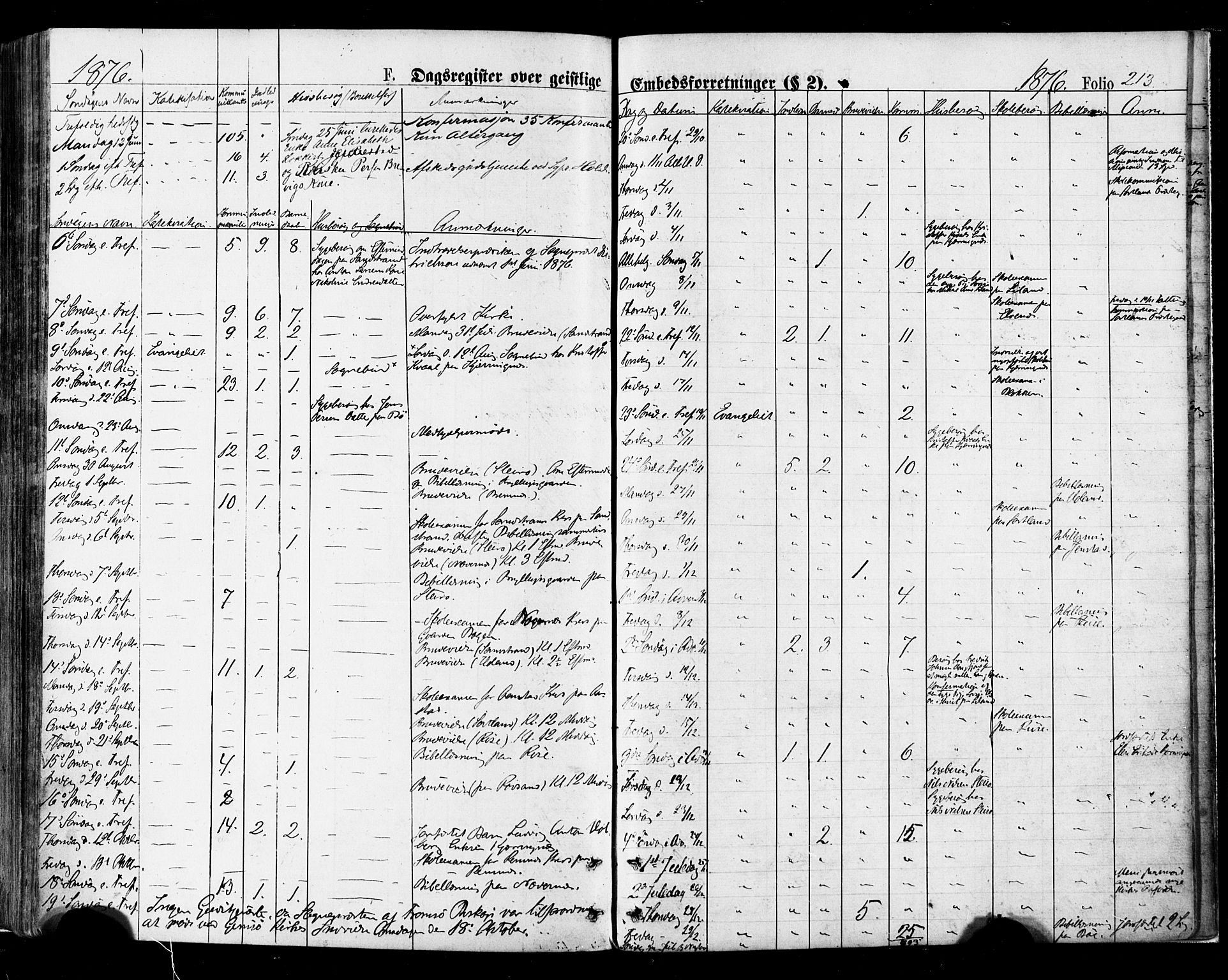 Ministerialprotokoller, klokkerbøker og fødselsregistre - Nordland, AV/SAT-A-1459/895/L1370: Parish register (official) no. 895A05, 1873-1884, p. 213