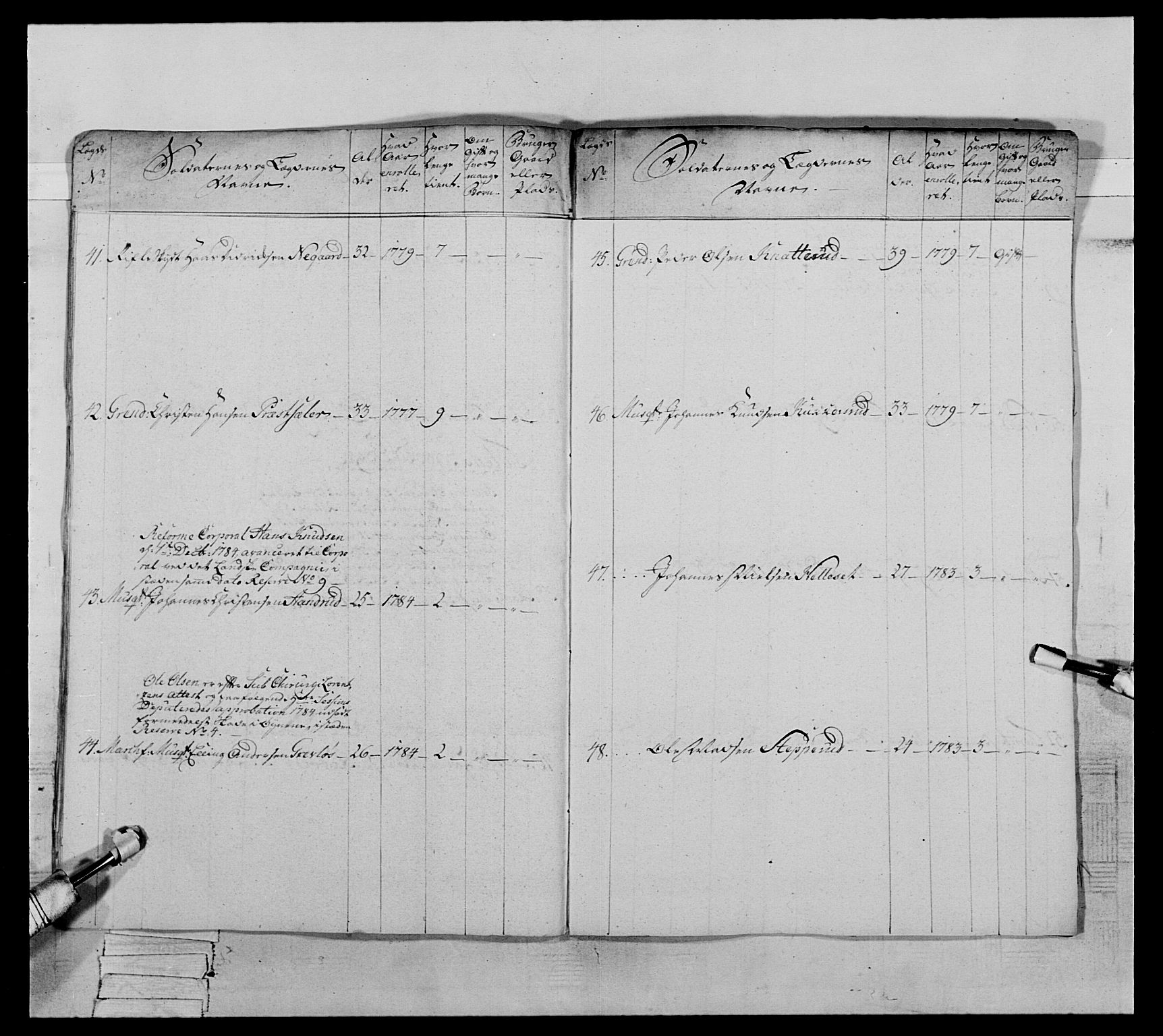 Generalitets- og kommissariatskollegiet, Det kongelige norske kommissariatskollegium, AV/RA-EA-5420/E/Eh/L0065: 2. Opplandske nasjonale infanteriregiment, 1786-1789, p. 98