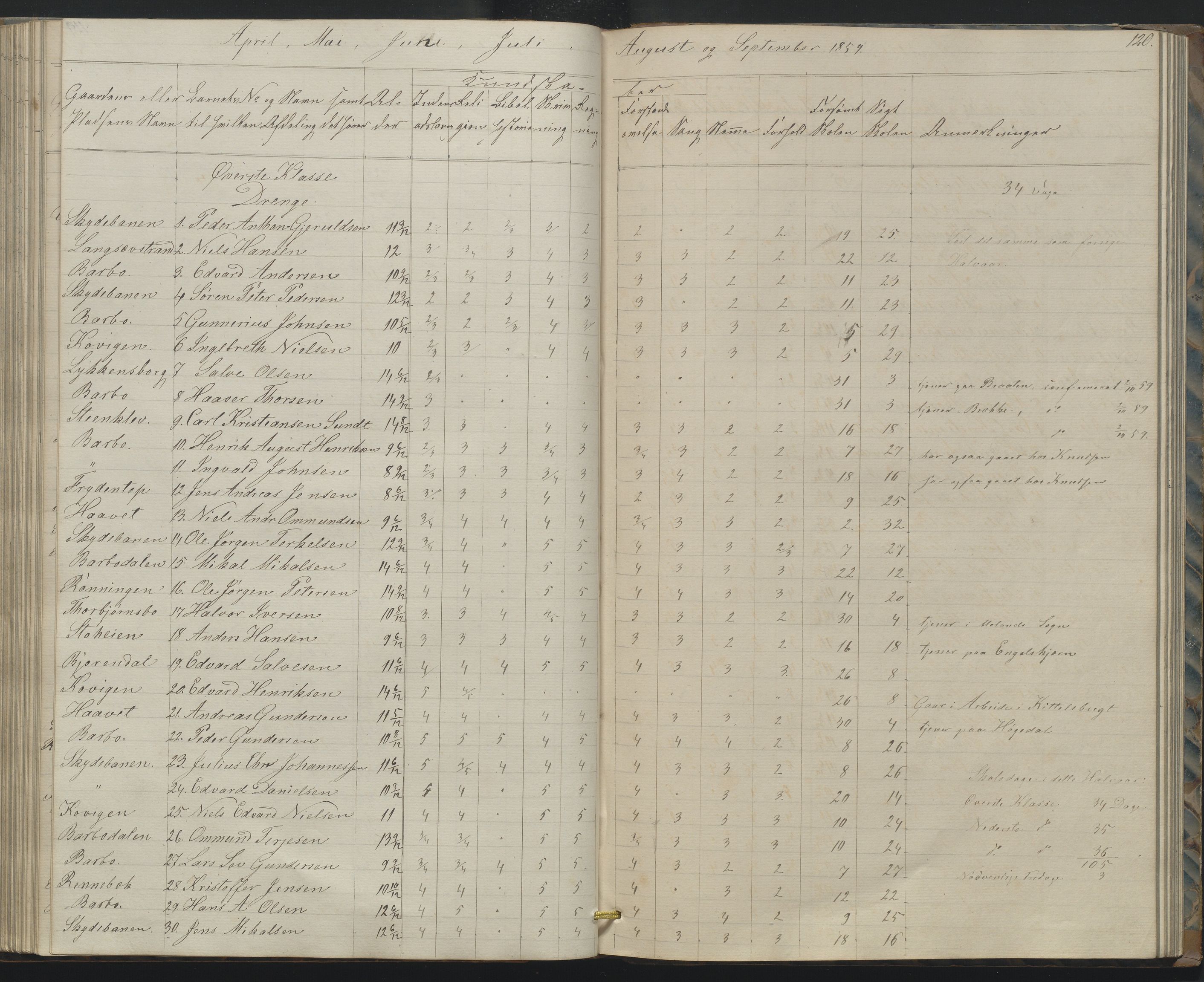 Arendal kommune, Katalog I, AAKS/KA0906-PK-I/07/L0158: Skoleprotokoll for "Barboe faste skole", 1851-1862, p. 120