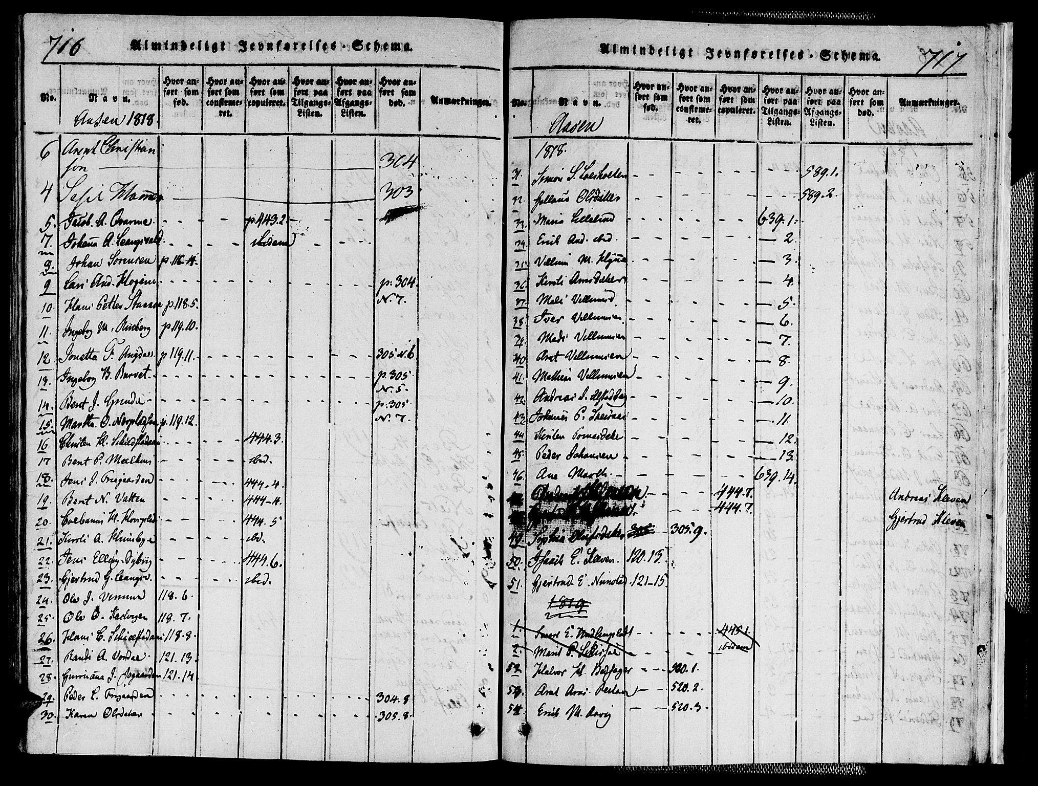 Ministerialprotokoller, klokkerbøker og fødselsregistre - Nord-Trøndelag, SAT/A-1458/713/L0112: Parish register (official) no. 713A04 /2, 1817-1827, p. 716-717