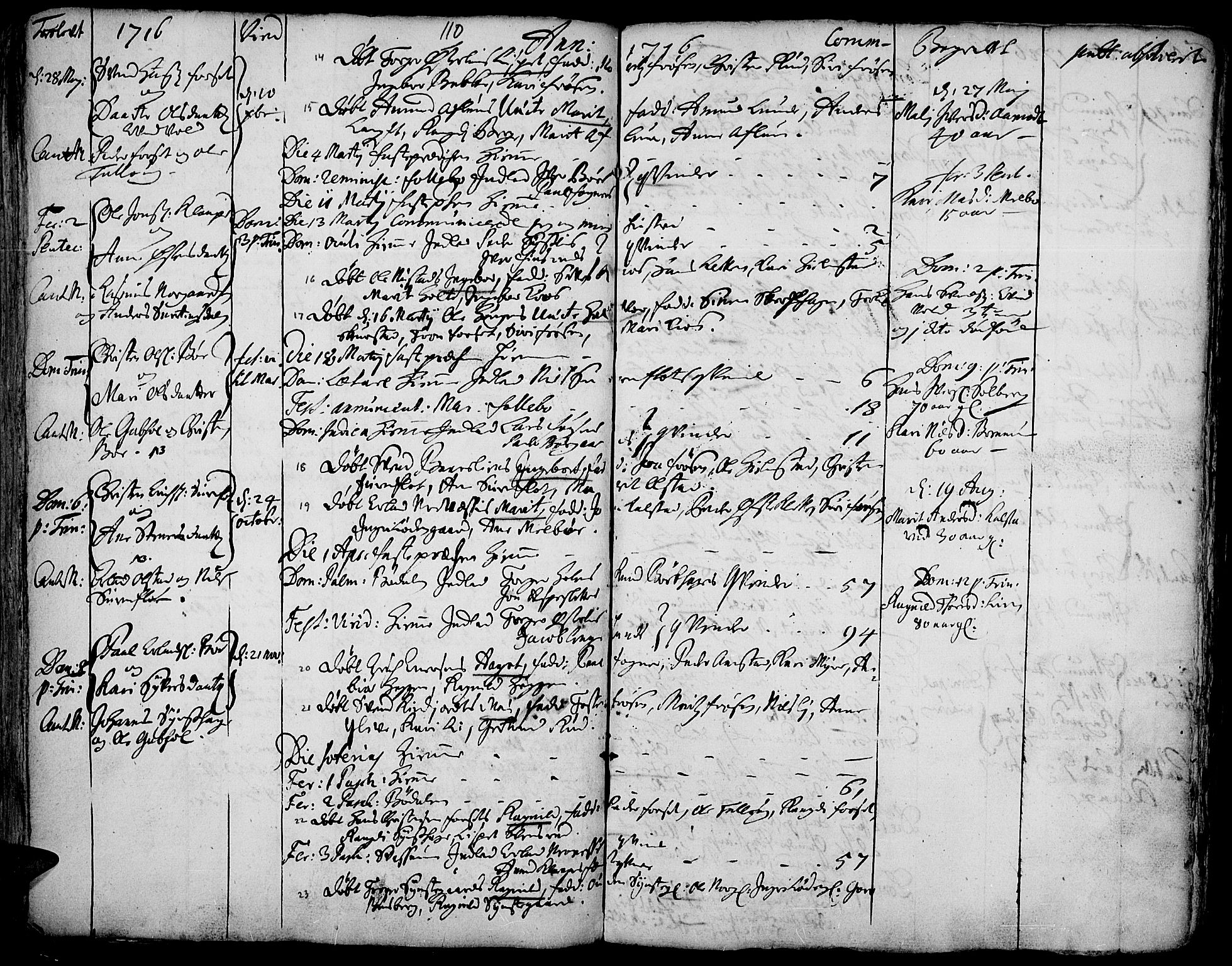 Gausdal prestekontor, SAH/PREST-090/H/Ha/Haa/L0001: Parish register (official) no. 1, 1693-1728, p. 110