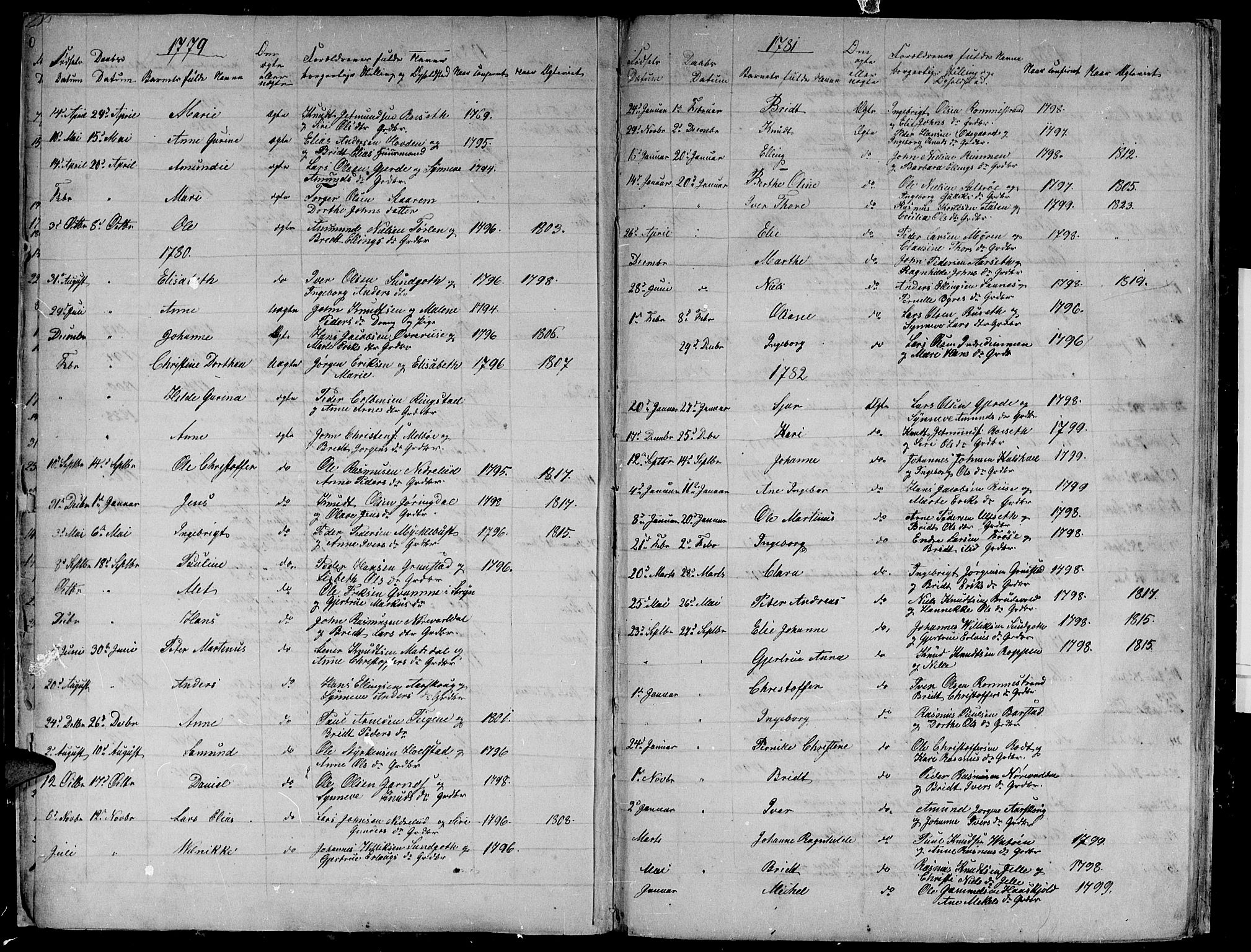 Ministerialprotokoller, klokkerbøker og fødselsregistre - Møre og Romsdal, AV/SAT-A-1454/509/L0103: Parish register (official) no. 509A01, 1754-1832