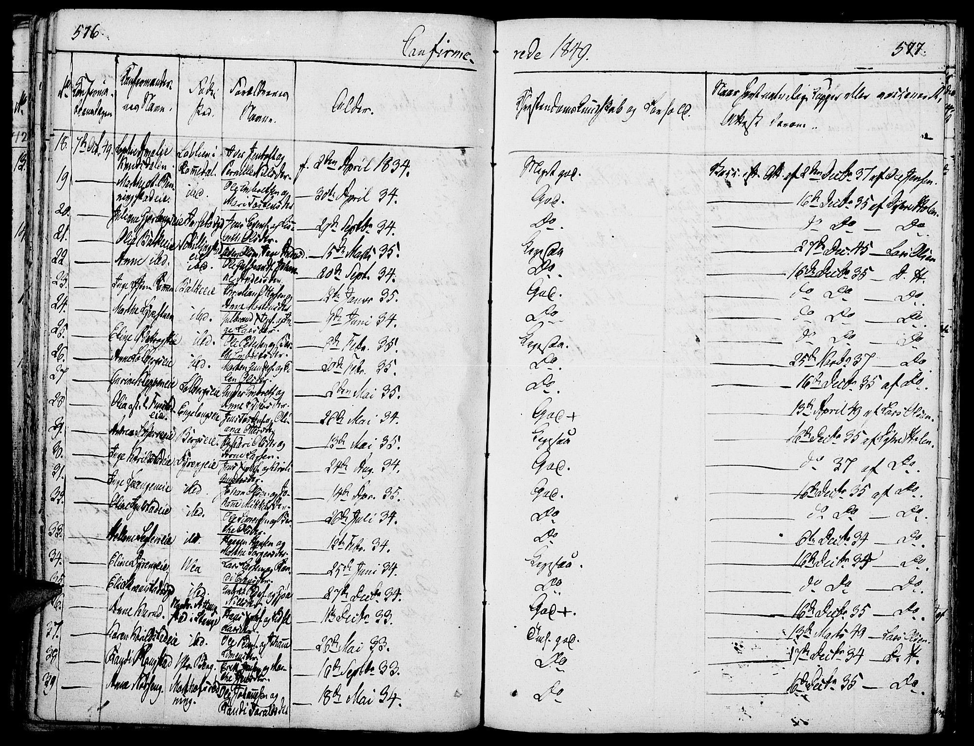 Løten prestekontor, SAH/PREST-022/K/Ka/L0006: Parish register (official) no. 6, 1832-1849, p. 576-577