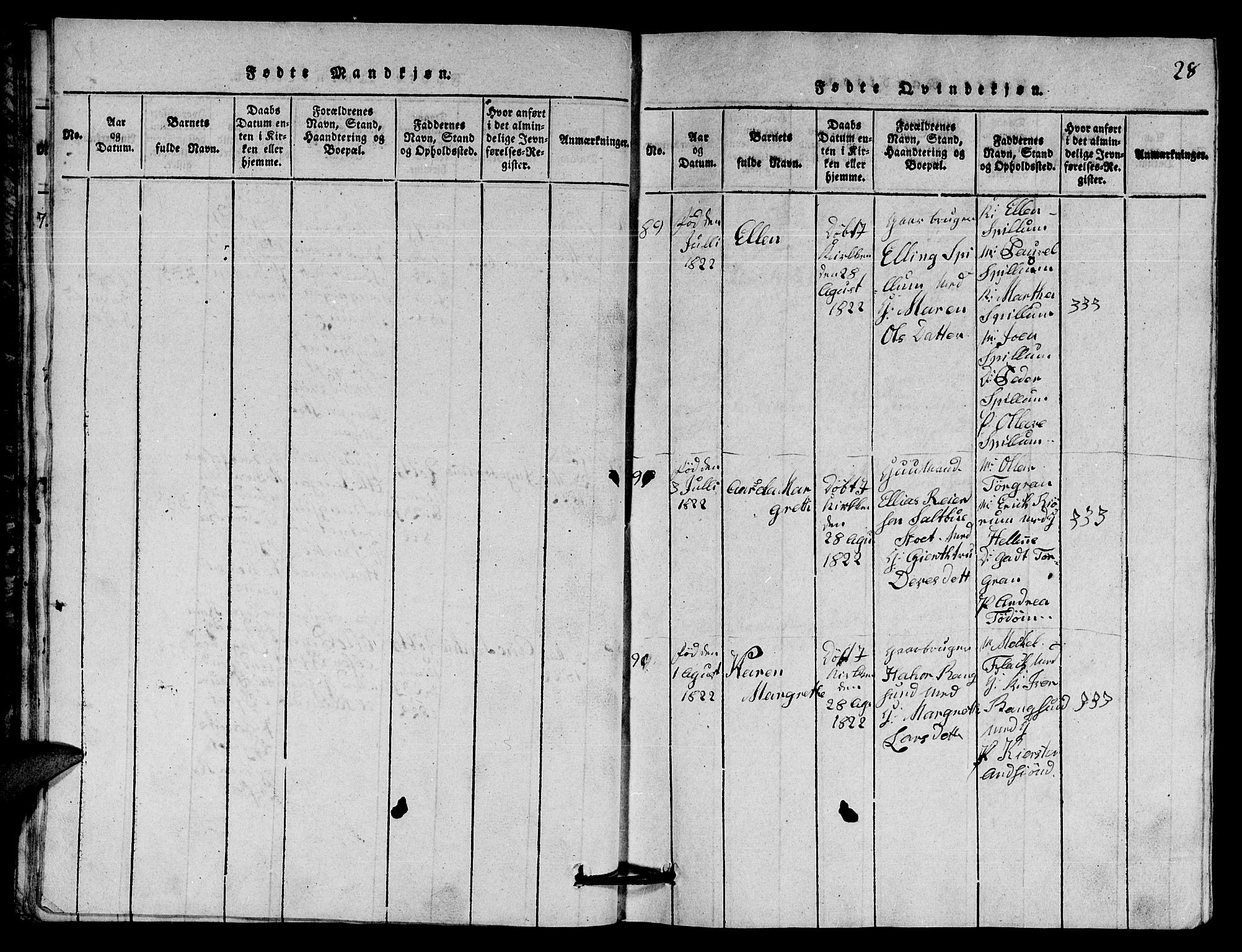 Ministerialprotokoller, klokkerbøker og fødselsregistre - Nord-Trøndelag, SAT/A-1458/770/L0590: Parish register (copy) no. 770C01, 1815-1824, p. 28