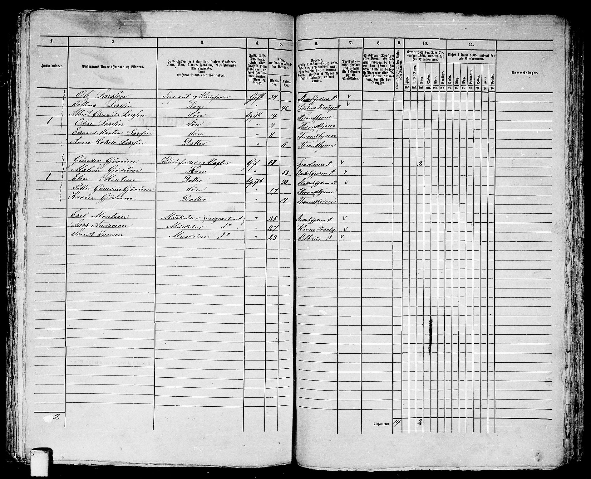 RA, 1865 census for Trondheim, 1865, p. 1430