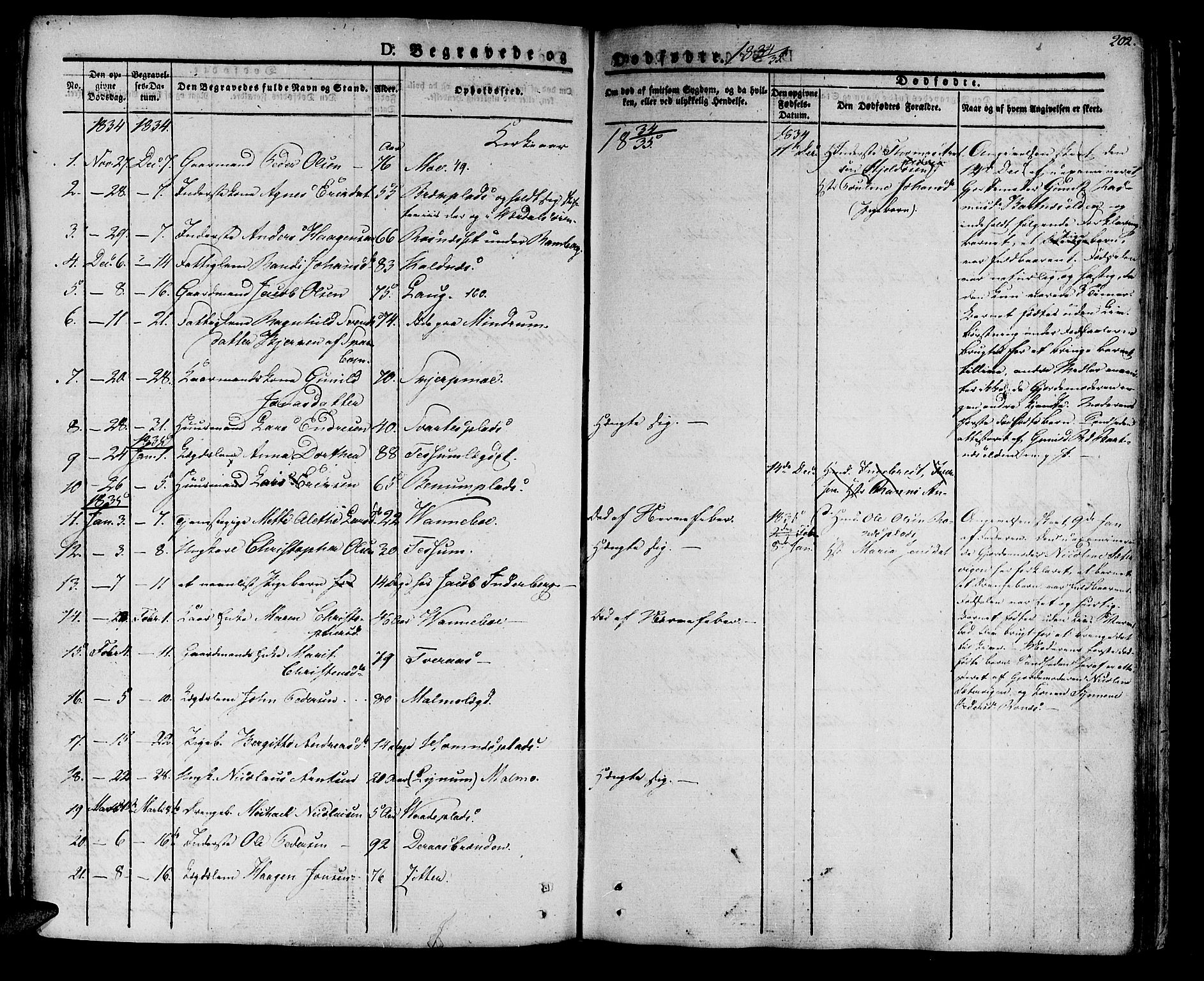 Ministerialprotokoller, klokkerbøker og fødselsregistre - Nord-Trøndelag, SAT/A-1458/741/L0390: Parish register (official) no. 741A04, 1822-1836, p. 202