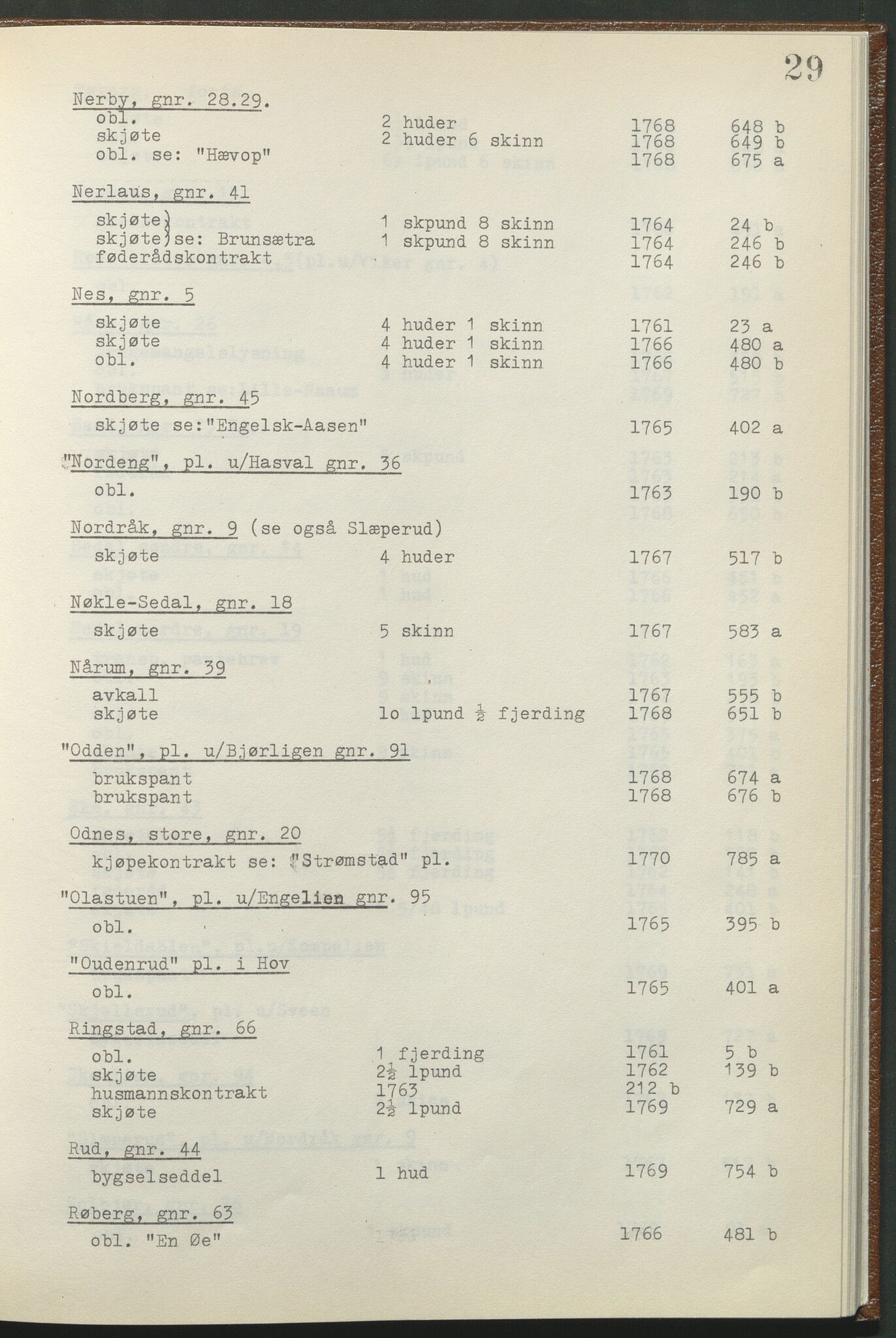 Statsarkivet i Hamar, AV/SAH-SAH-001/H/Hb/L0001/0002: Egne registre og hjelpemidler / Register til pantebok 8 (1761 - 1770) ved Hadeland, Land og Valdres sorenskriveri , 1761-1770, p. 29