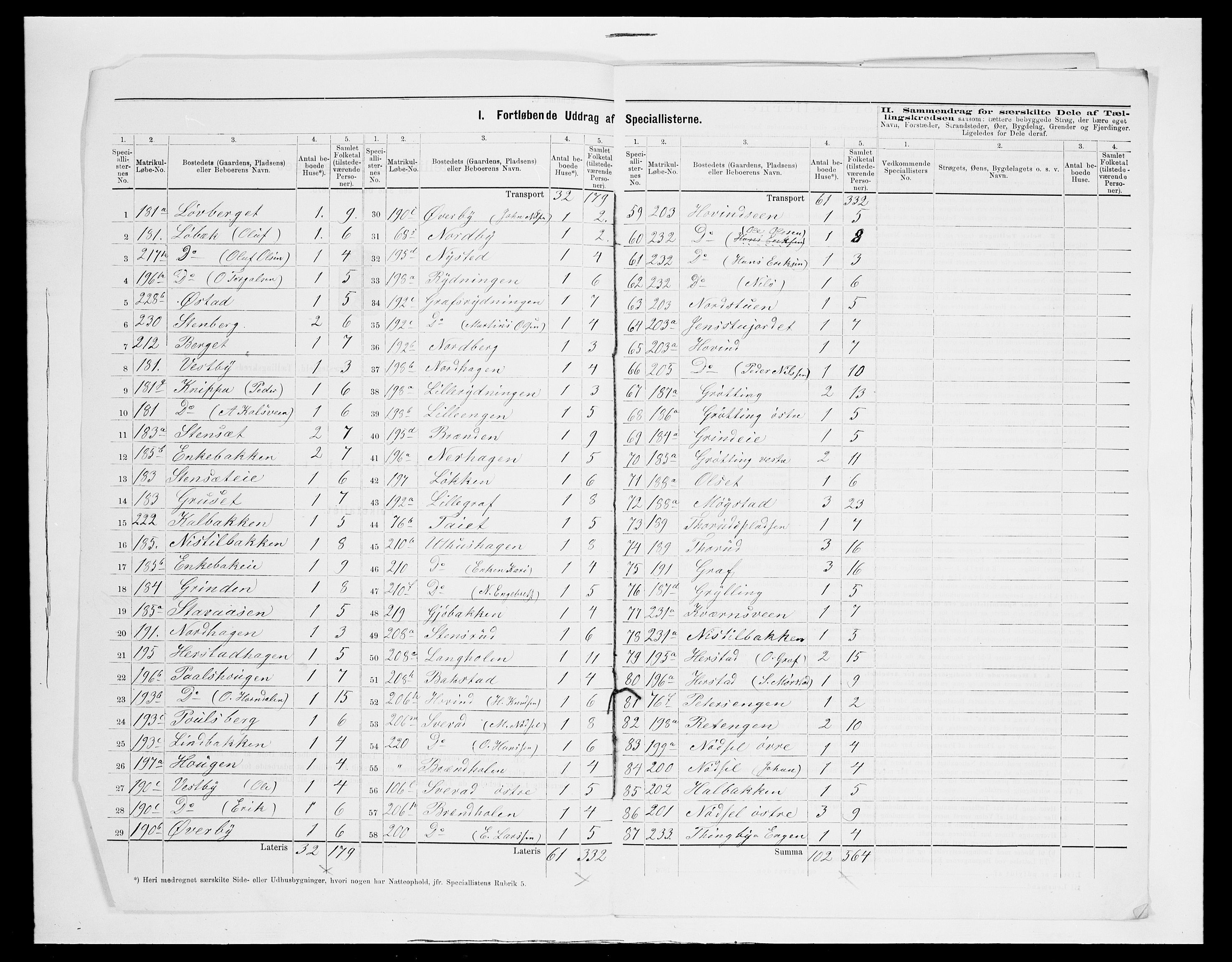 SAH, 1875 census for 0427P Elverum, 1875, p. 54