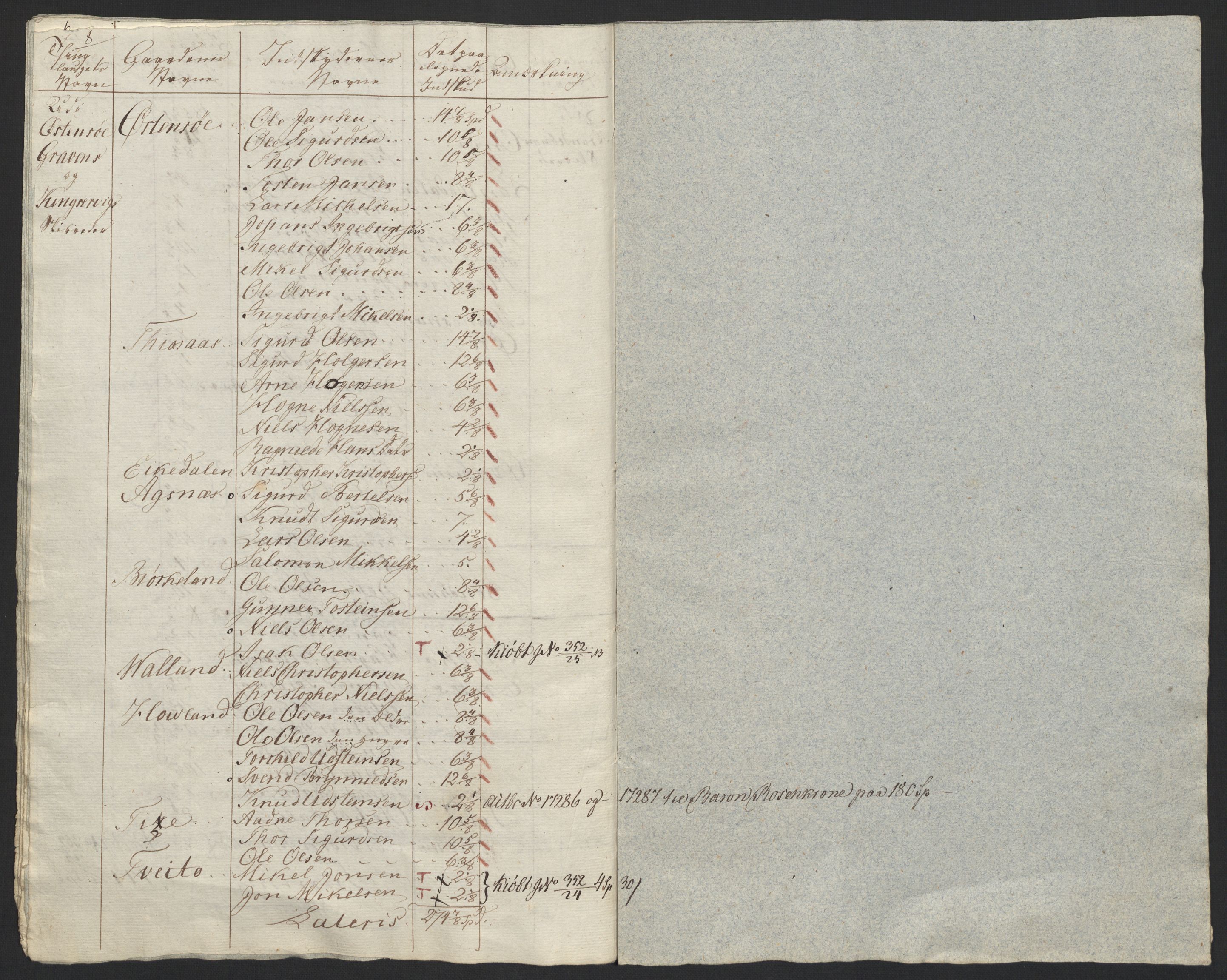 Sølvskatten 1816, NOBA/SOLVSKATTEN/A/L0040: Bind 41: Rosendal baroni, 1816-1825, p. 14